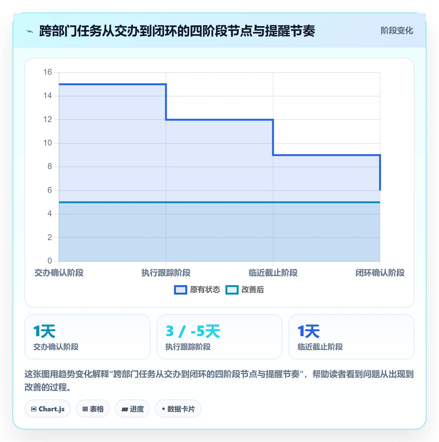 任务提醒督办教程:跨部门团队风险控制,避坑指南