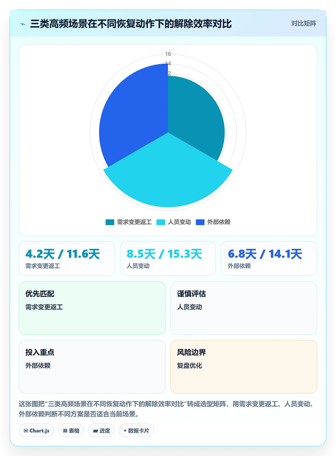 任务执行恢复全流程:项目负责人实操方法与一文讲清