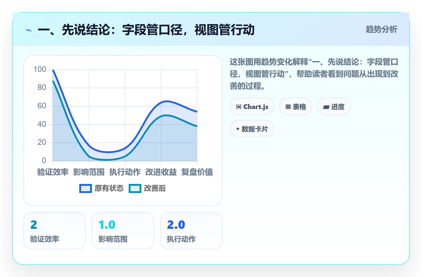 字段配置管理指南：PMO如何做好列表视图，落地方案全流程