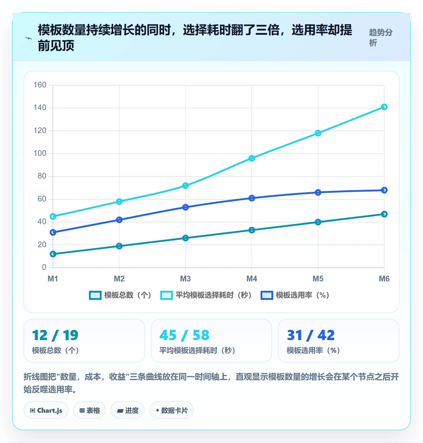 模板复用落地方案:研发团队开展项目模板的数据分析案例解析