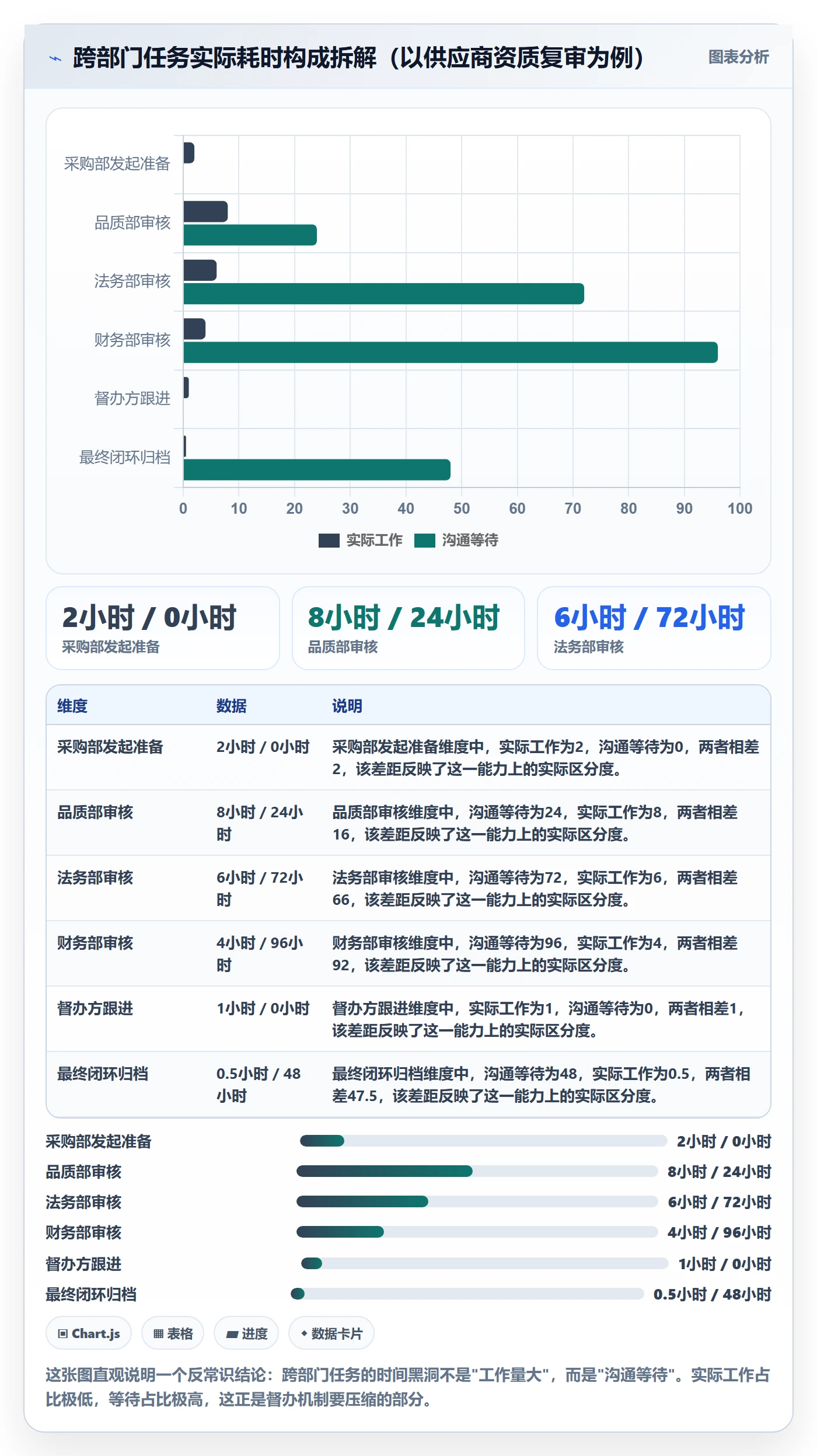 任务提醒督办全流程:跨部门团队入门指南与一文讲清