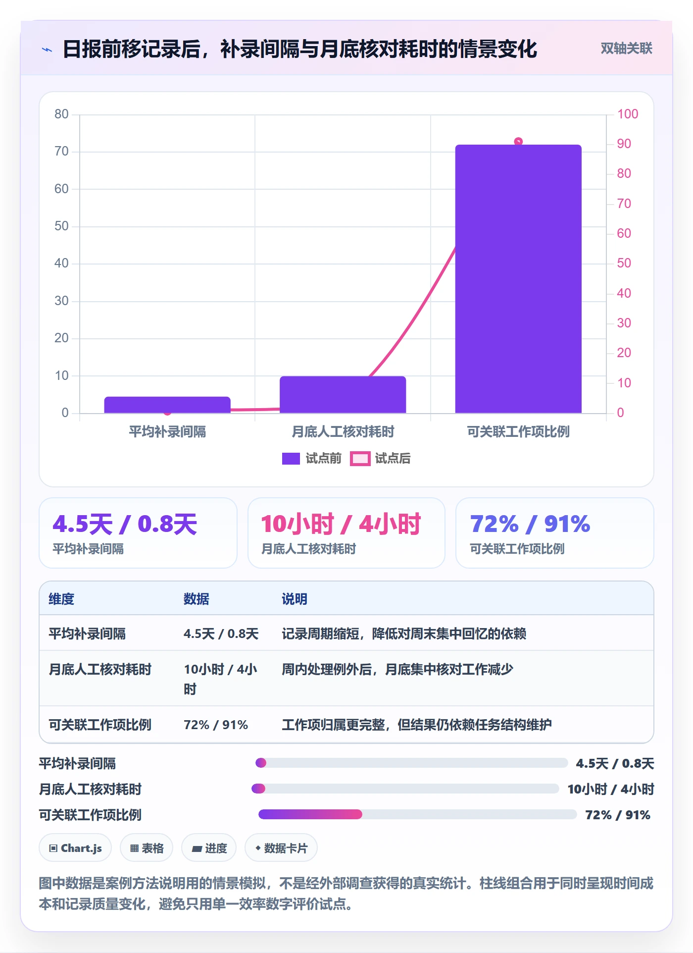 工时表如何做好日报工时?实施团队协同管理与操作步骤