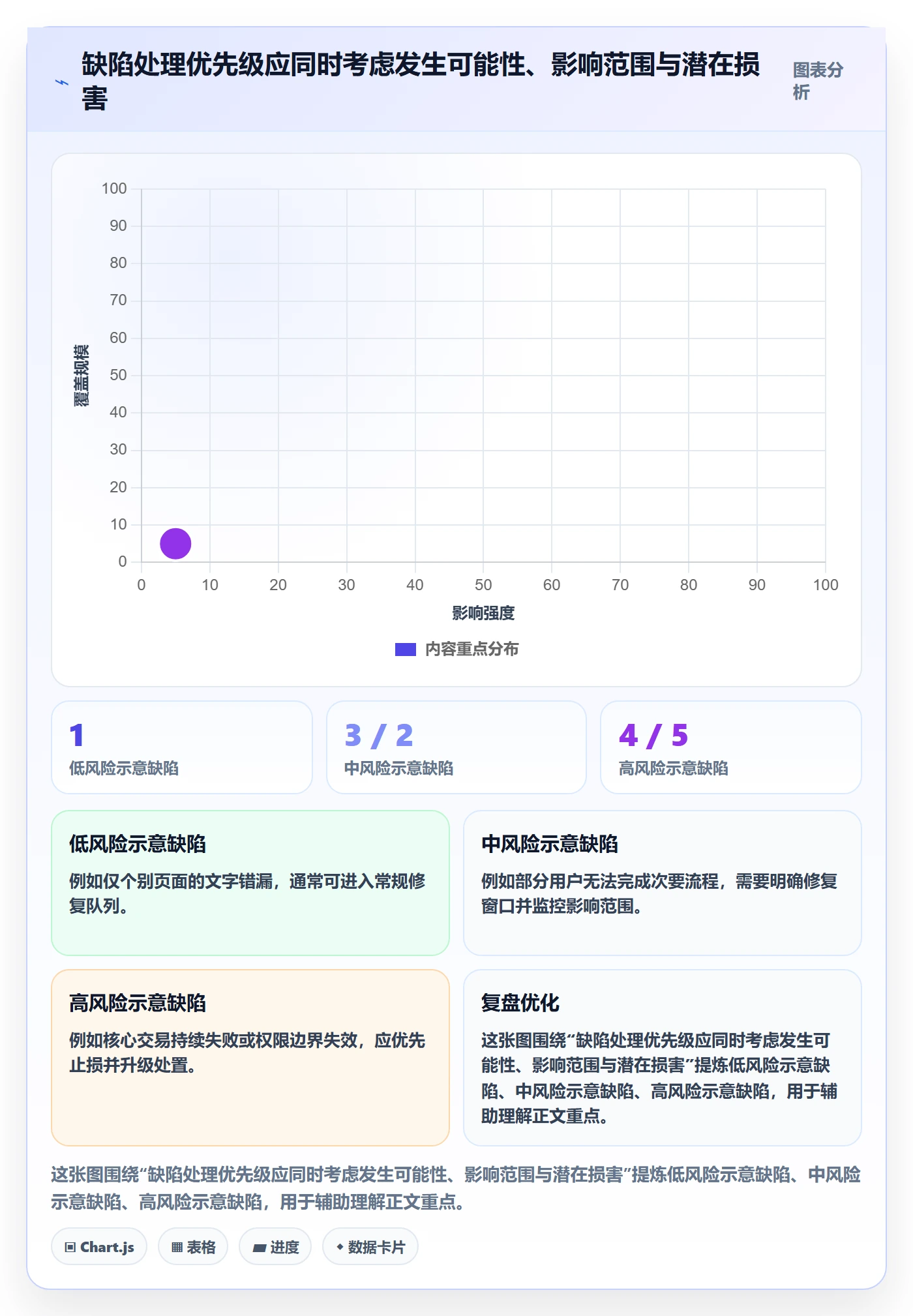 Bug / 缺陷如何做好修复？管理层风险控制与操作步骤