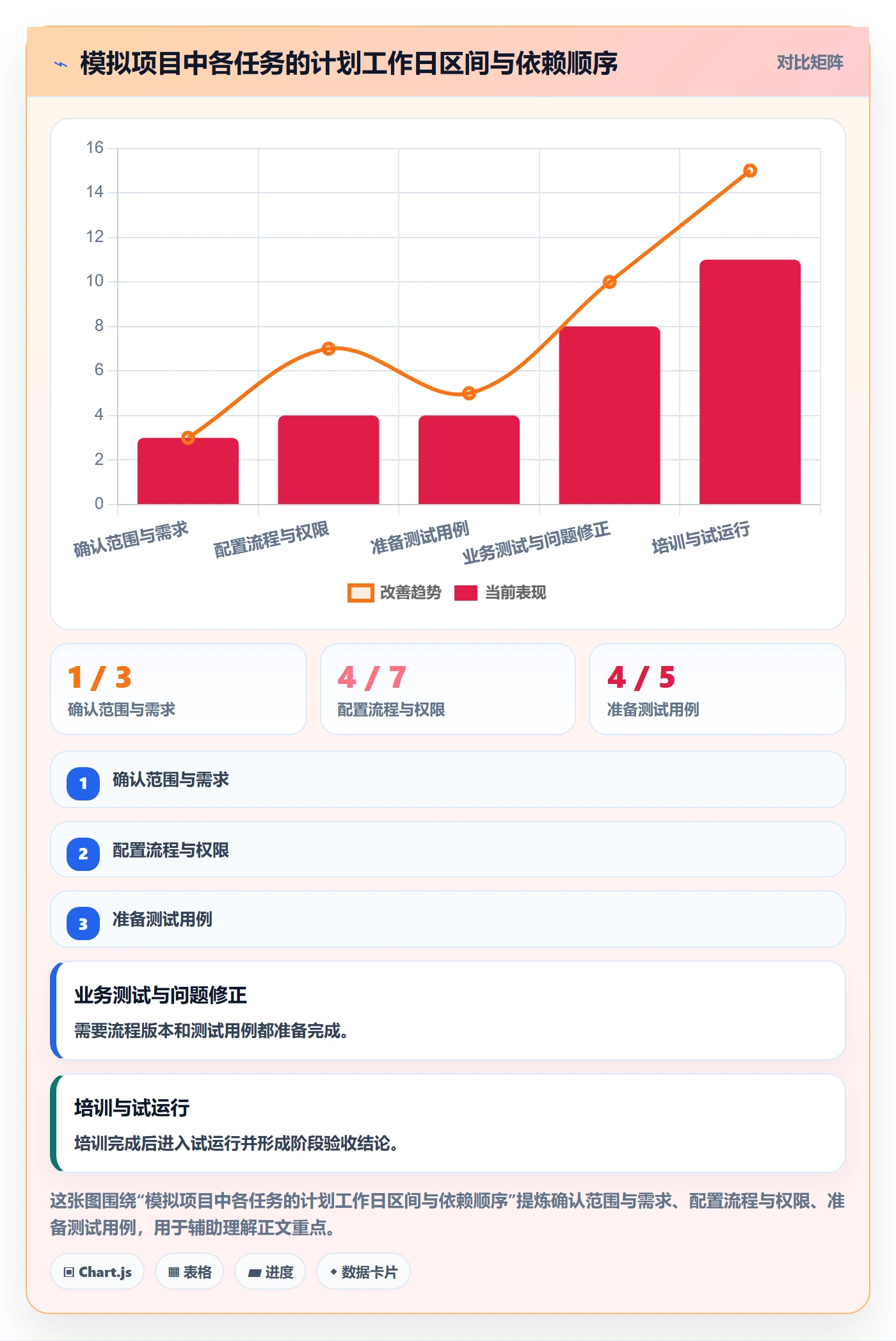 甘特图怎么做?企业管理者入门指南:甘特图从0到1