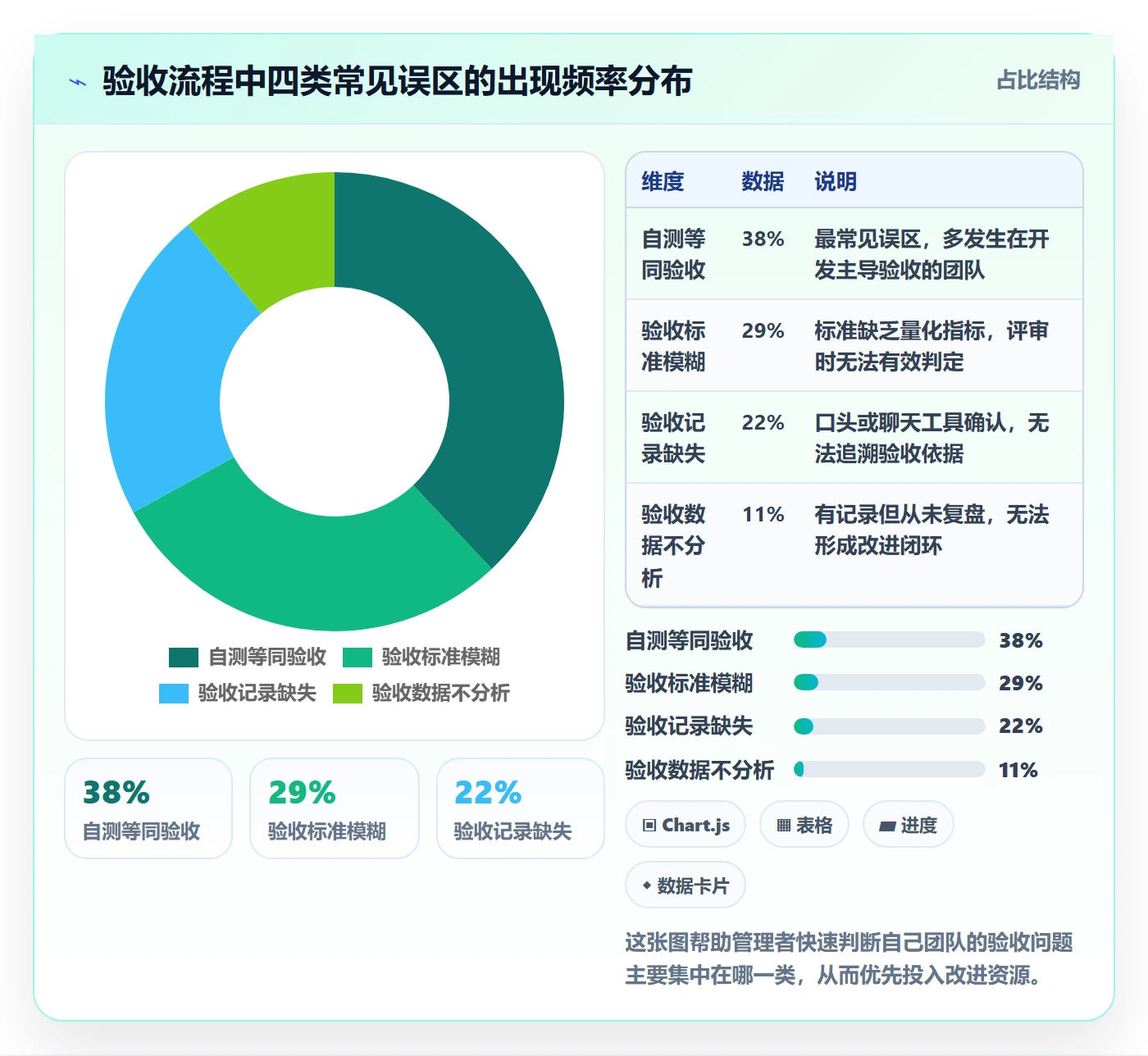 确认完成管理指南：企业管理者如何做好任务验收，数据分析全流程