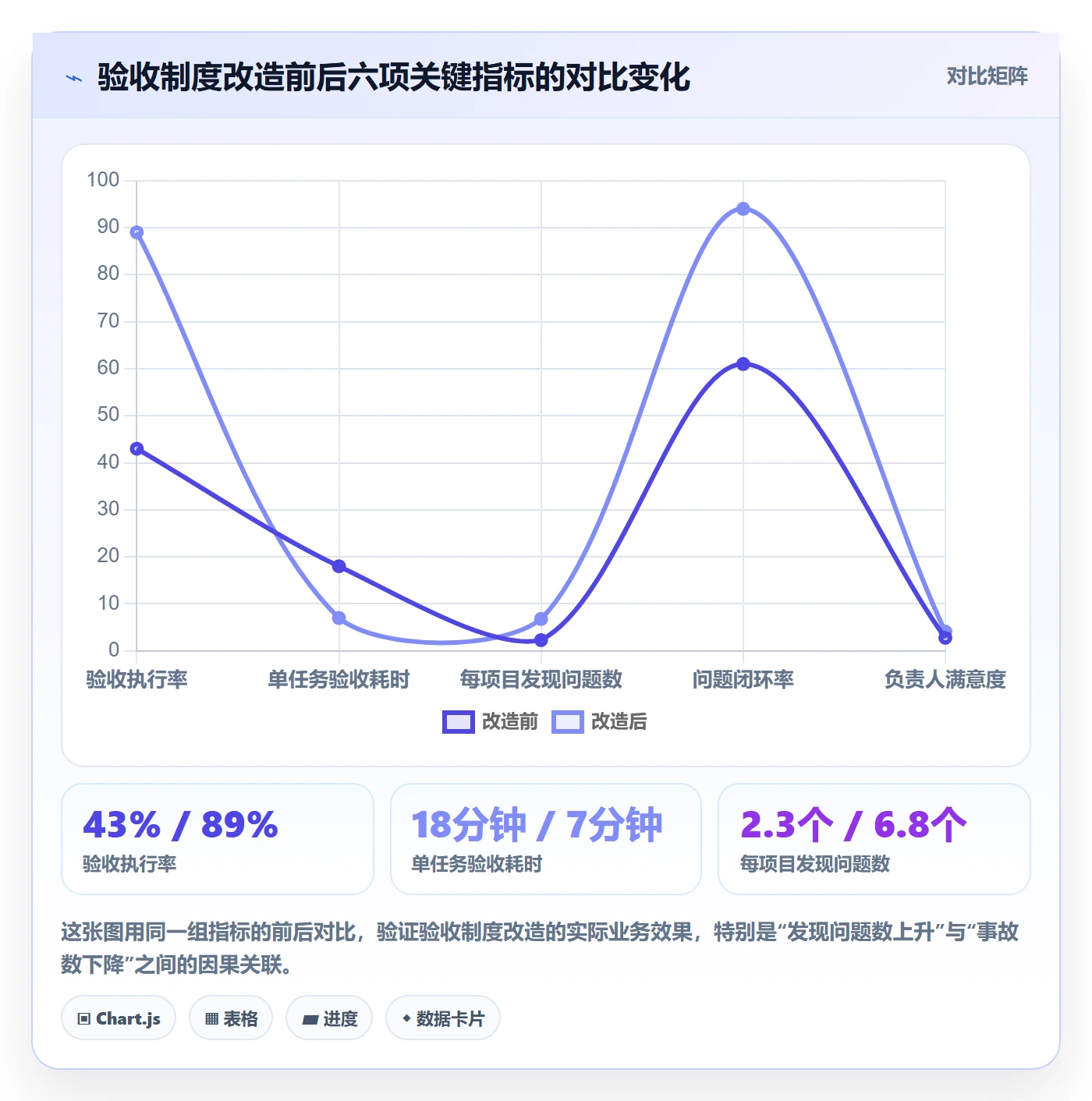 审核落地方案：项目负责人开展任务验收的制度设计案例解析