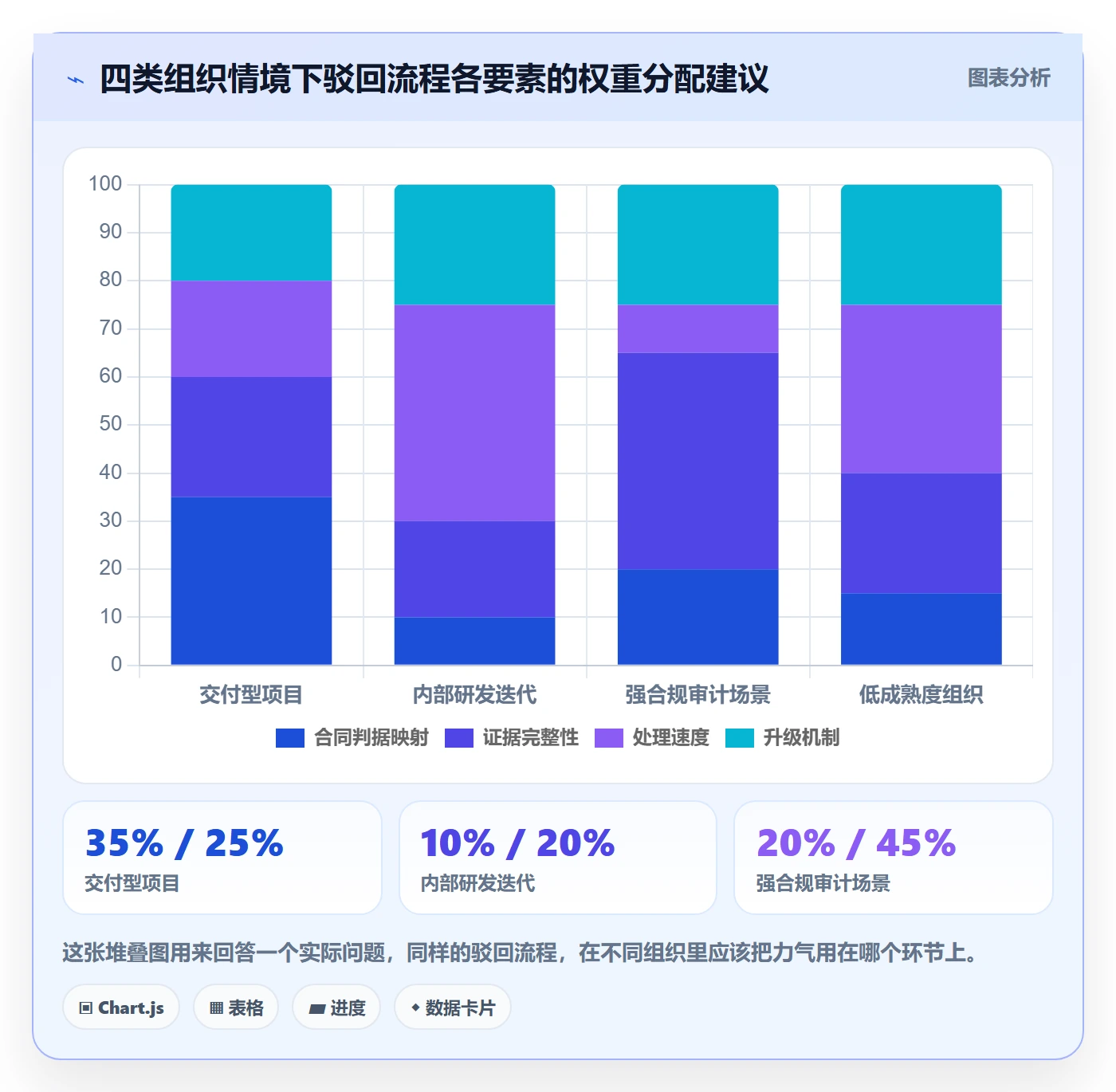 任务验收如何做好驳回?PMO风险控制与操作步骤