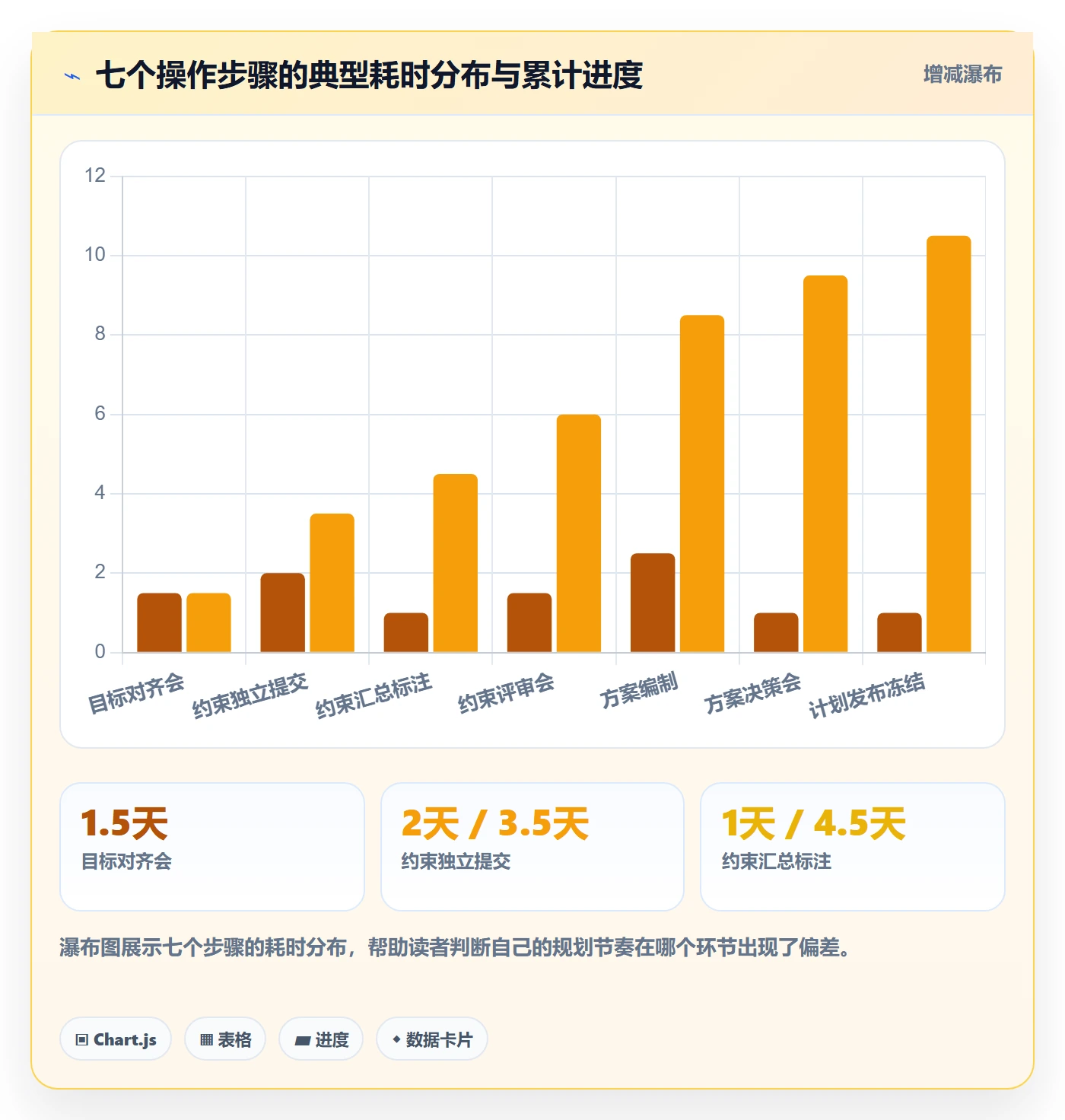 实施计划实操方法:跨部门团队提升项目规划效率的落地方案方法与模板