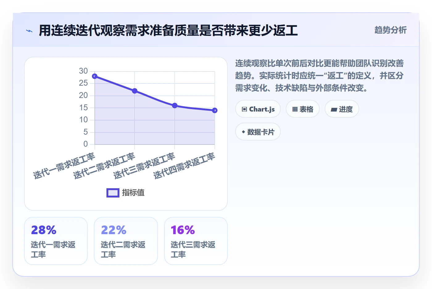 敏捷项目如何做好Backlog？跨部门团队效率提升与操作步骤