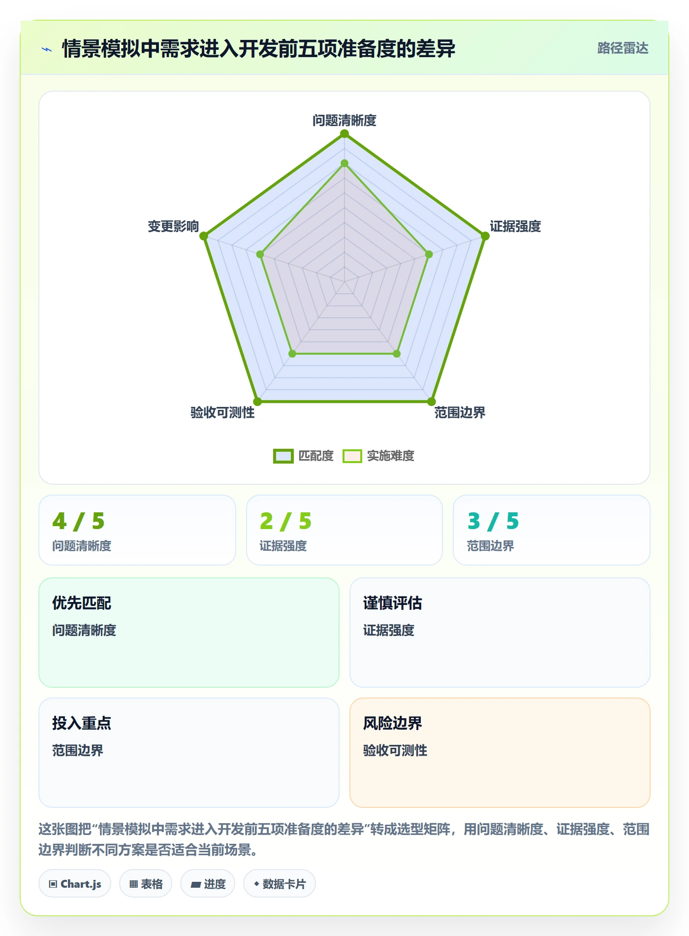 需求管理如何做好需求分析？项目成员实操方法与操作步骤