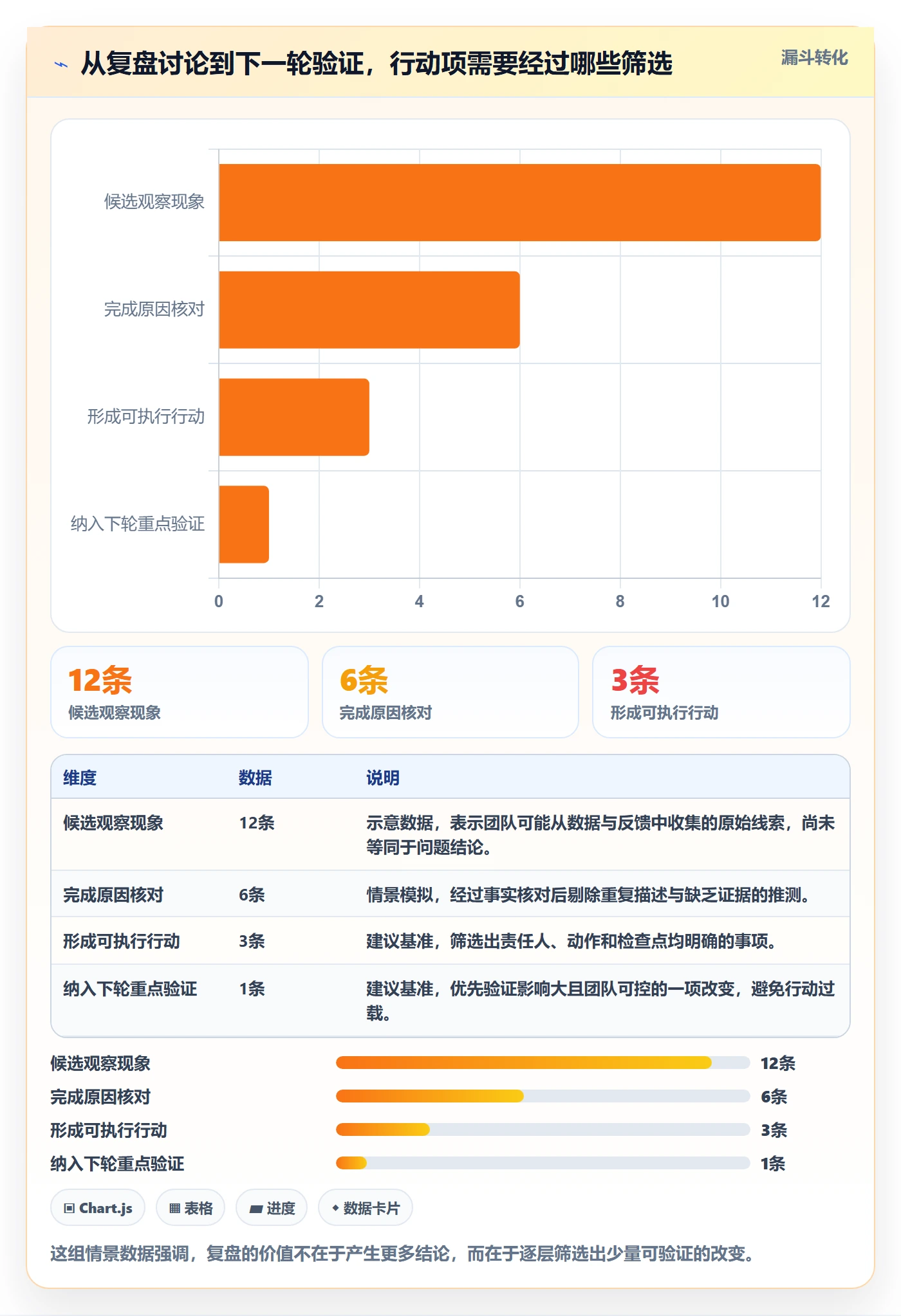 迭代复盘落地方案：产品经理开展迭代管理的入门指南案例解析