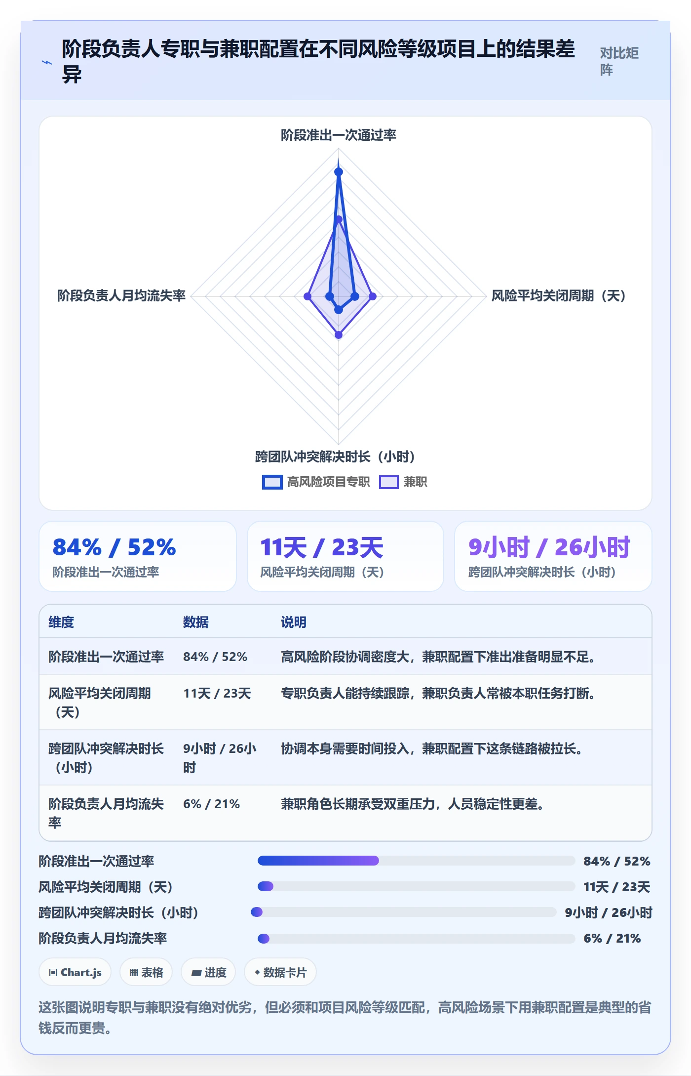 项目阶段阶段负责人教程:项目经理风险控制,避坑指南