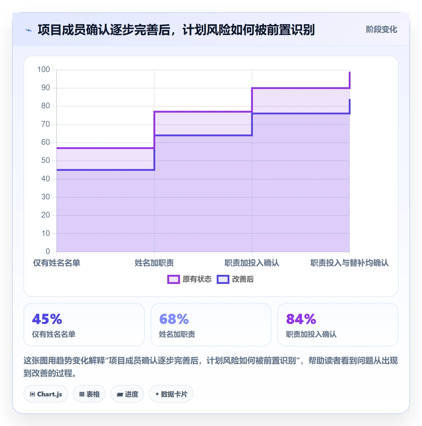 项目立项如何做好项目成员？项目经理流程优化与操作步骤