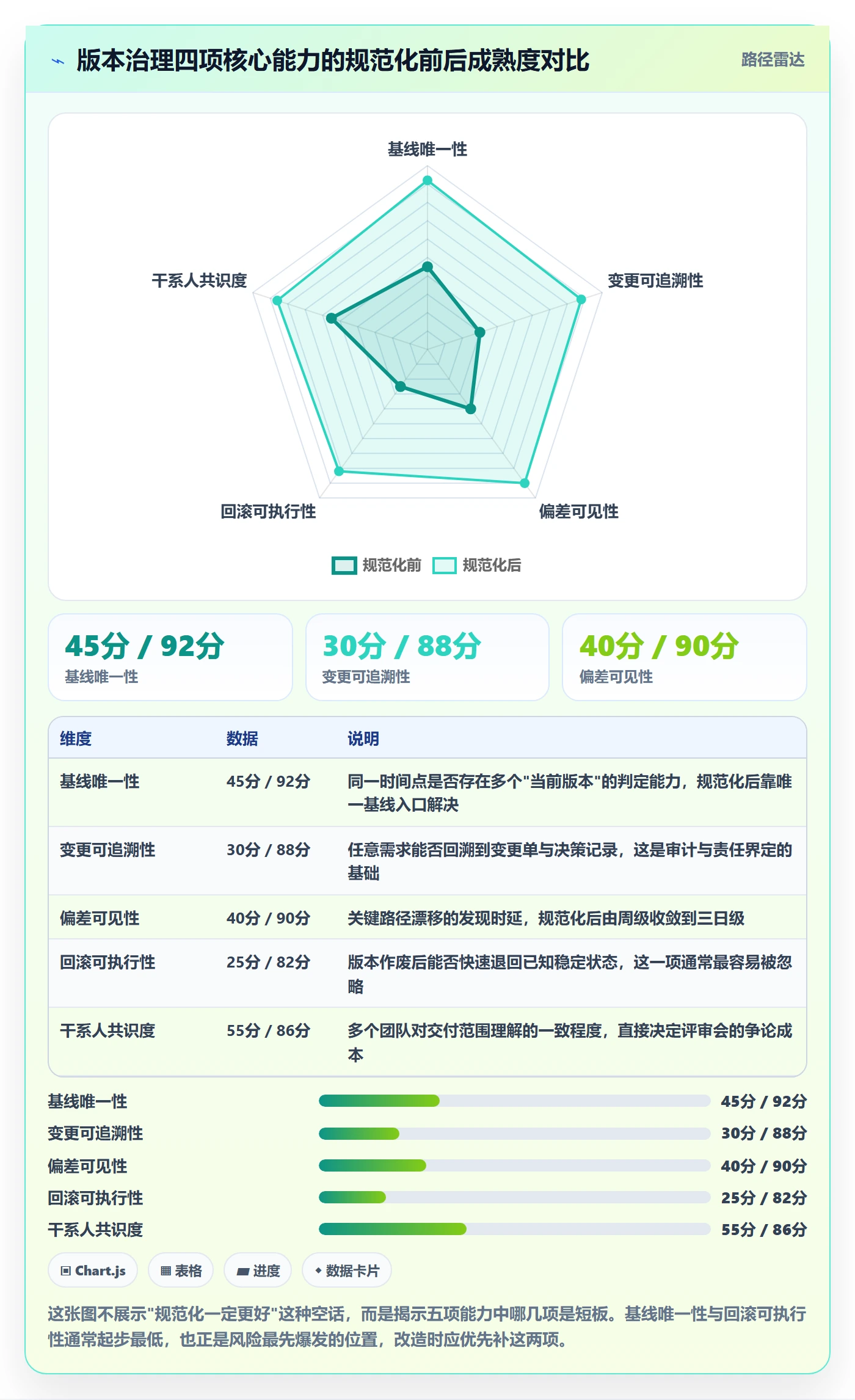 项目规划计划版本全流程：项目经理风险控制与一文讲清