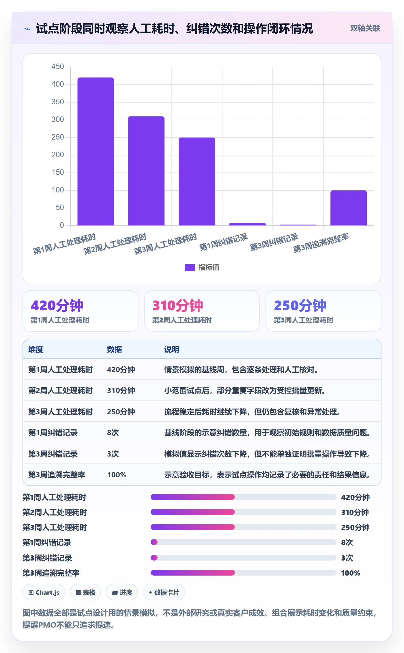 列表视图批量操作全流程：PMO落地方案与一文讲清