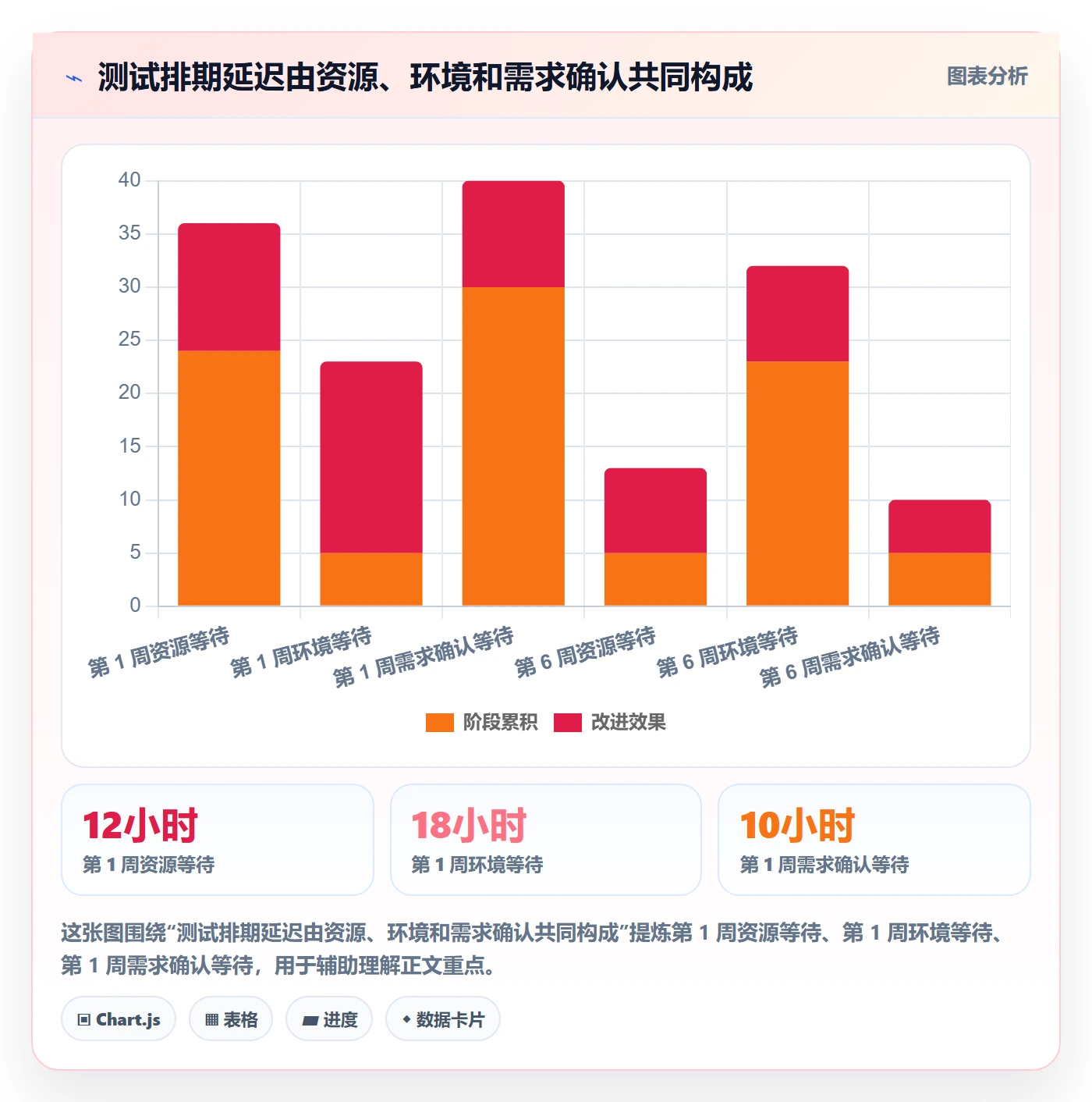 角色流程与规范：项目成员资源管理实操方法关键指标
