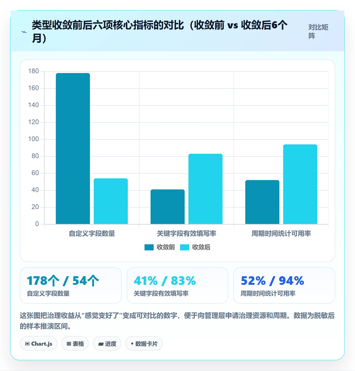 任务类型管理方法大全:企业管理者任务属性制度设计落地清单