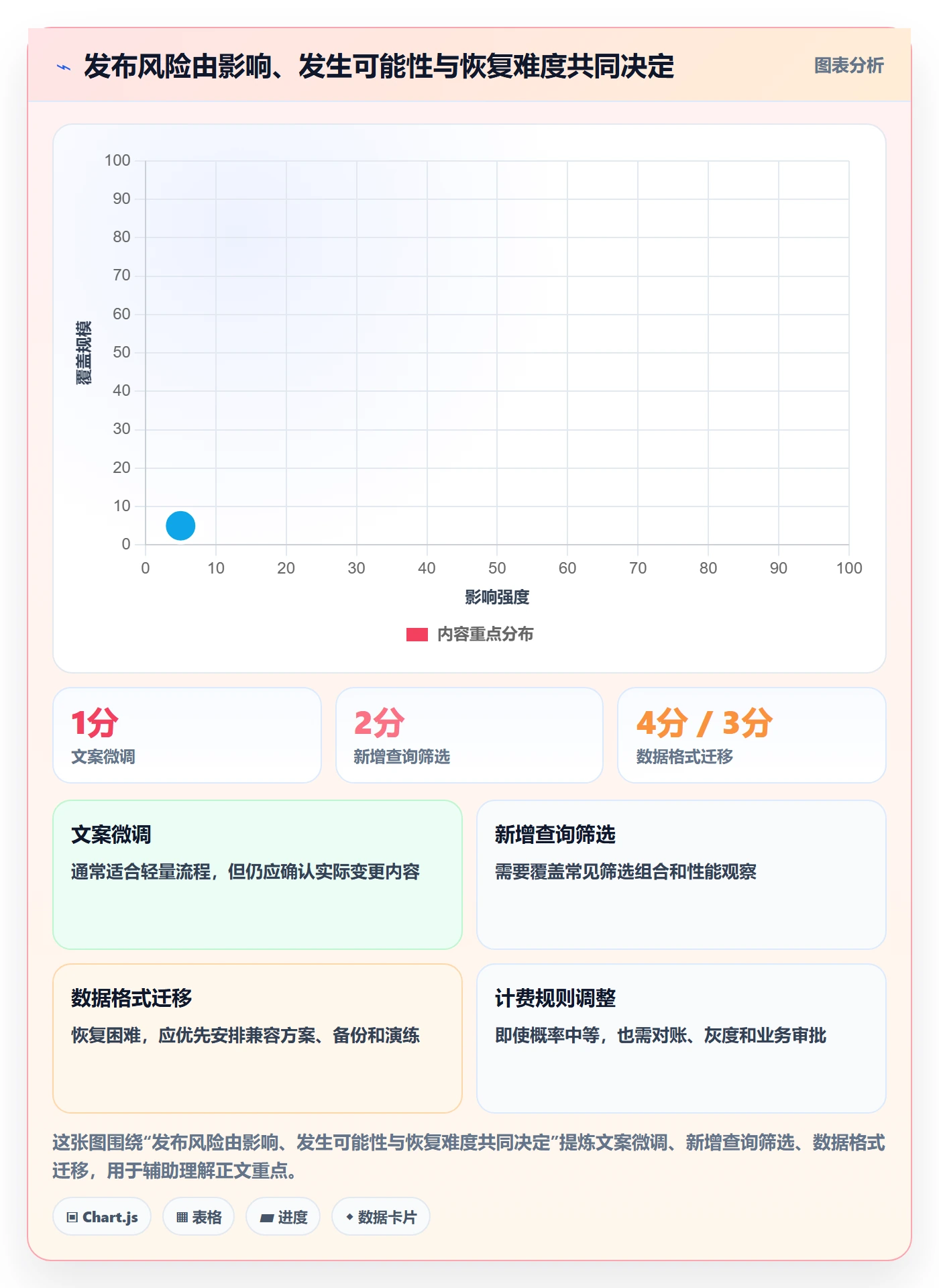 发布管理发布全流程：产品经理制度设计与一文讲清