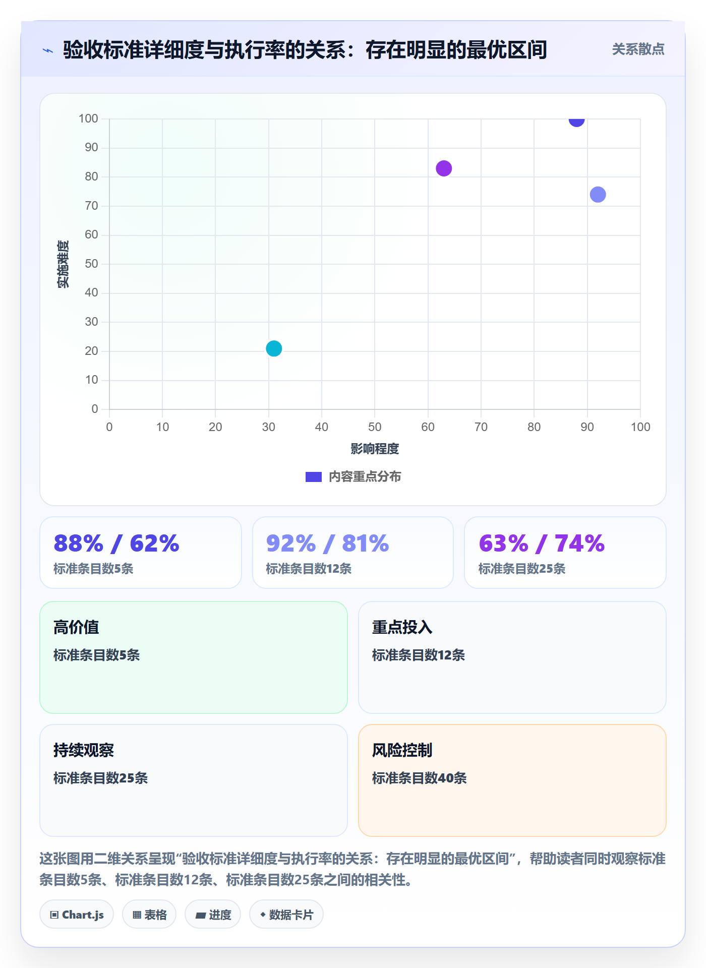 验收标准怎么做?产品经理制度设计:任务验收从0到1