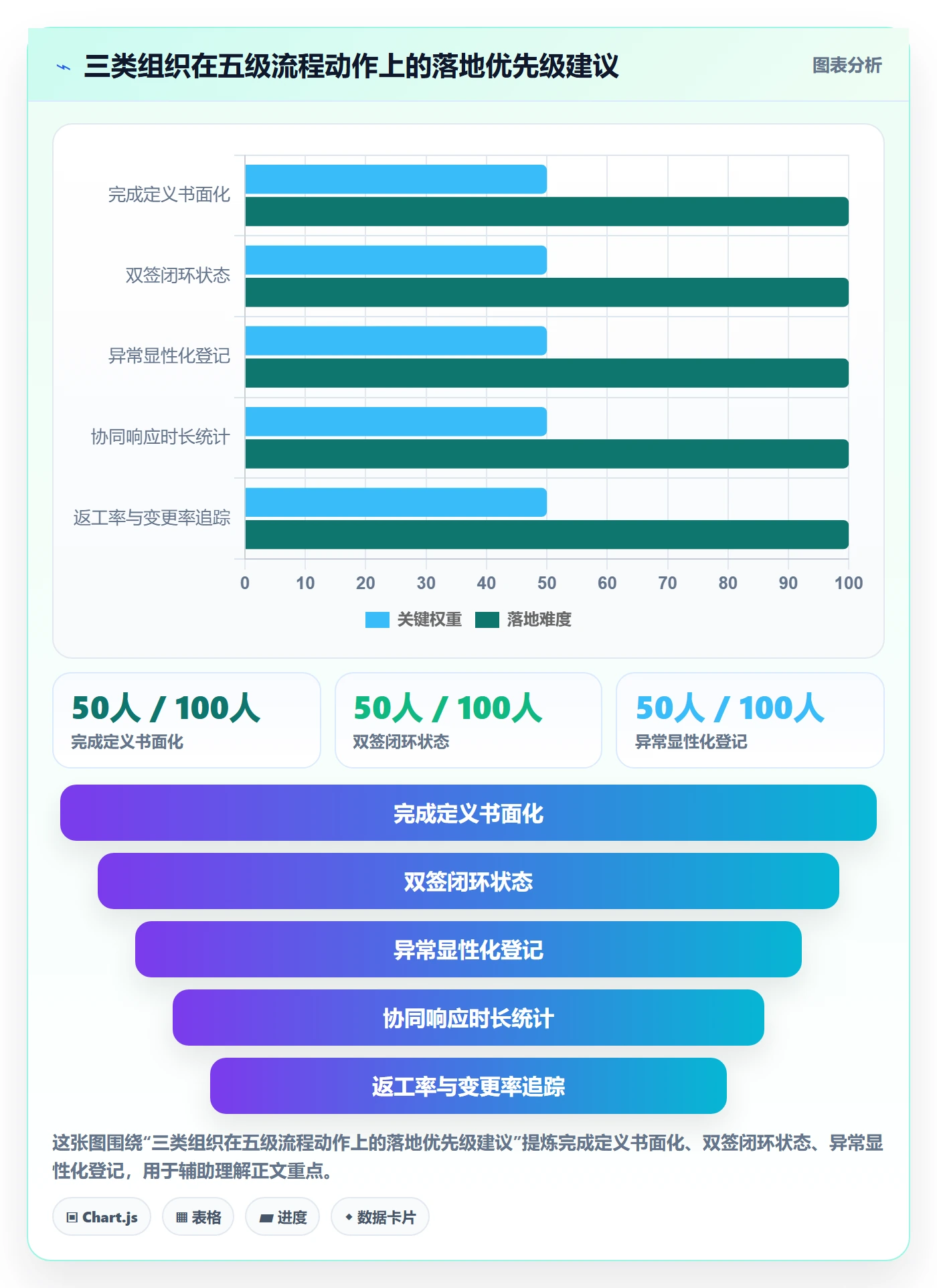 完成率流程与规范：企业管理者进度管理协同管理关键指标