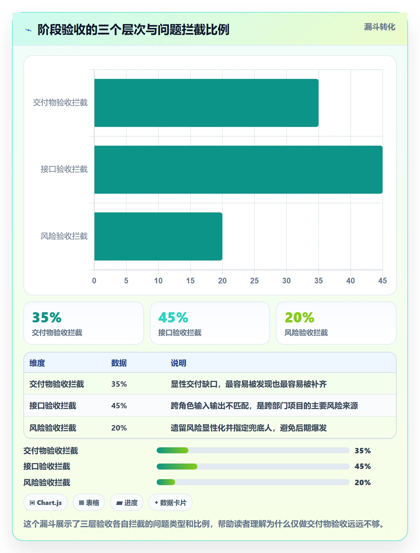 项目阶段如何做好阶段验收?跨部门团队流程优化与操作步骤