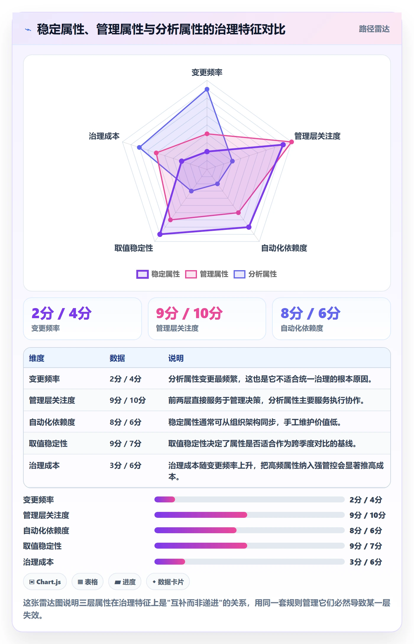 标签落地方案:管理层开展任务属性的流程优化案例解析
