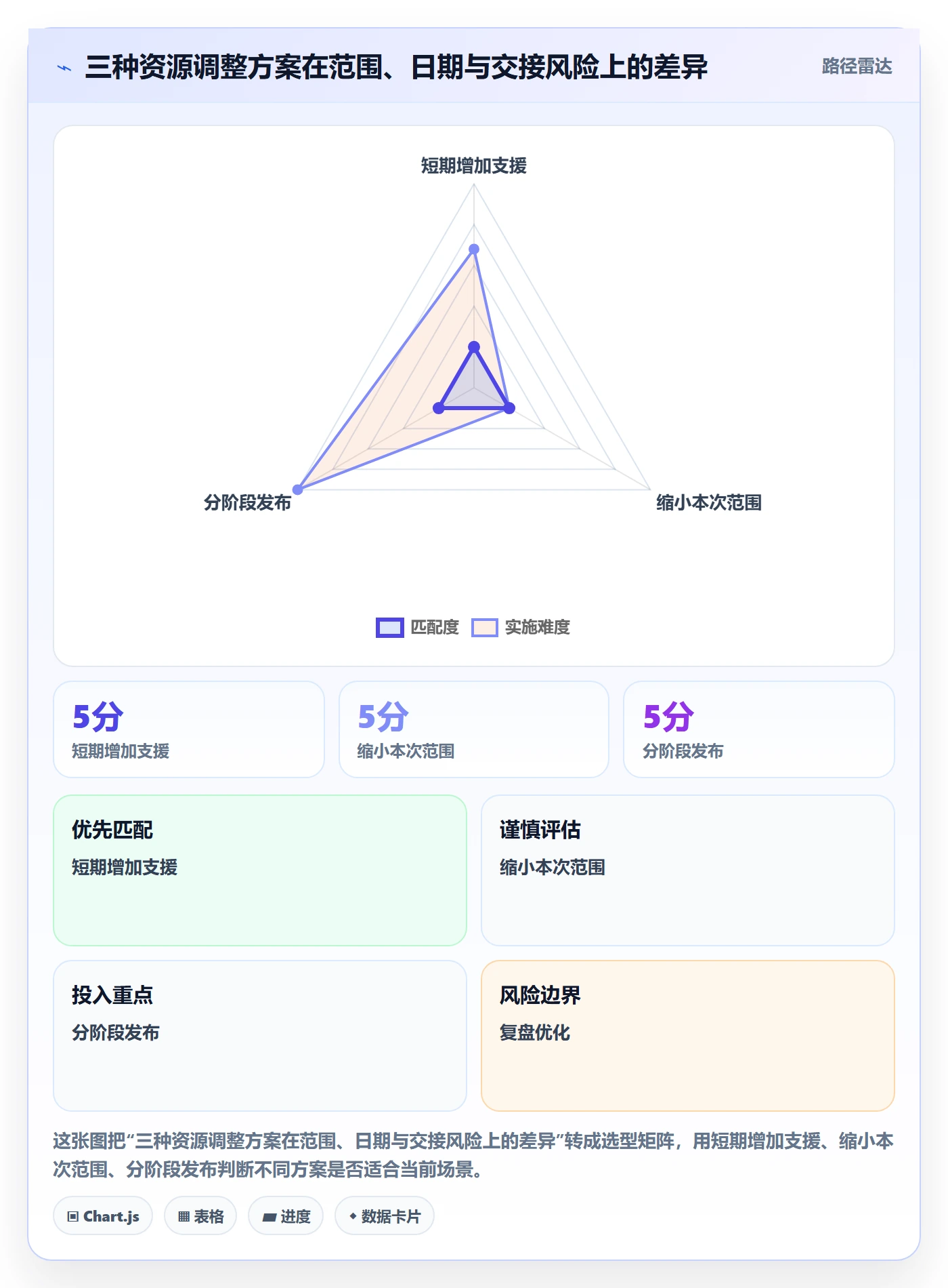 Capacity流程与规范:项目负责人资源负载入门指南关键指标