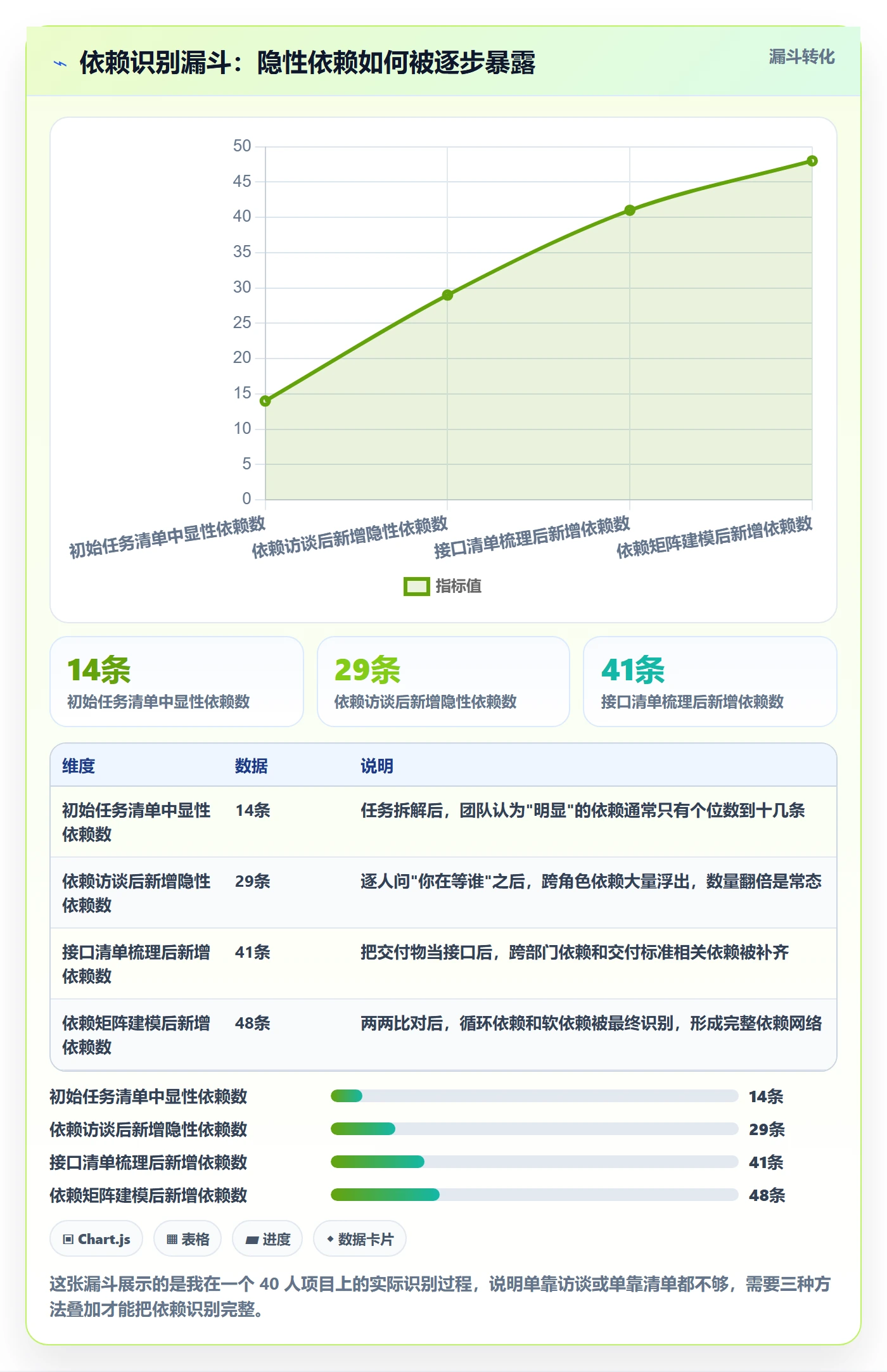 FF管理指南:企业管理者如何做好任务依赖,协同管理全流程