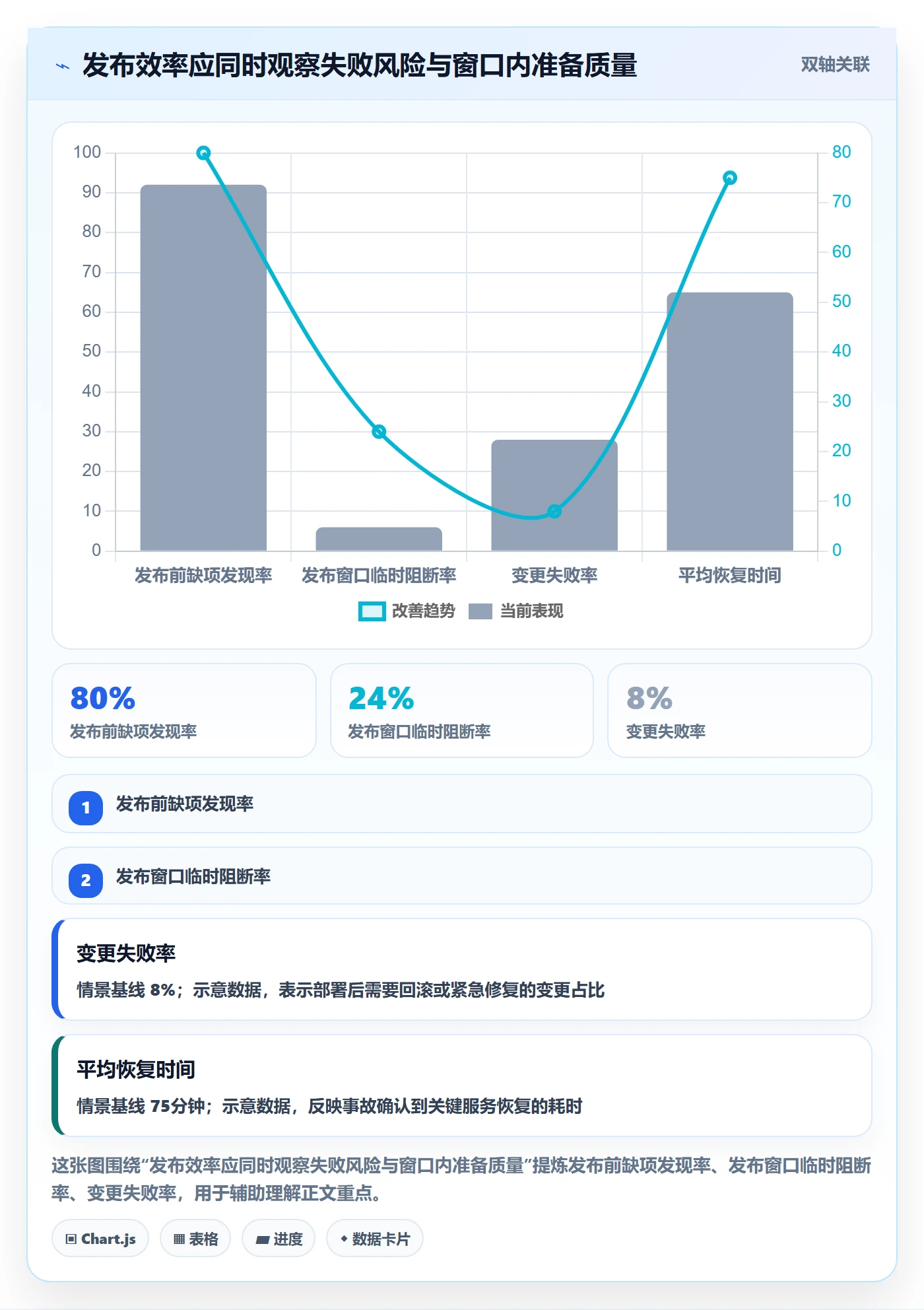 上线实操方法：研发团队提升发布管理效率的风险控制方法与模板
