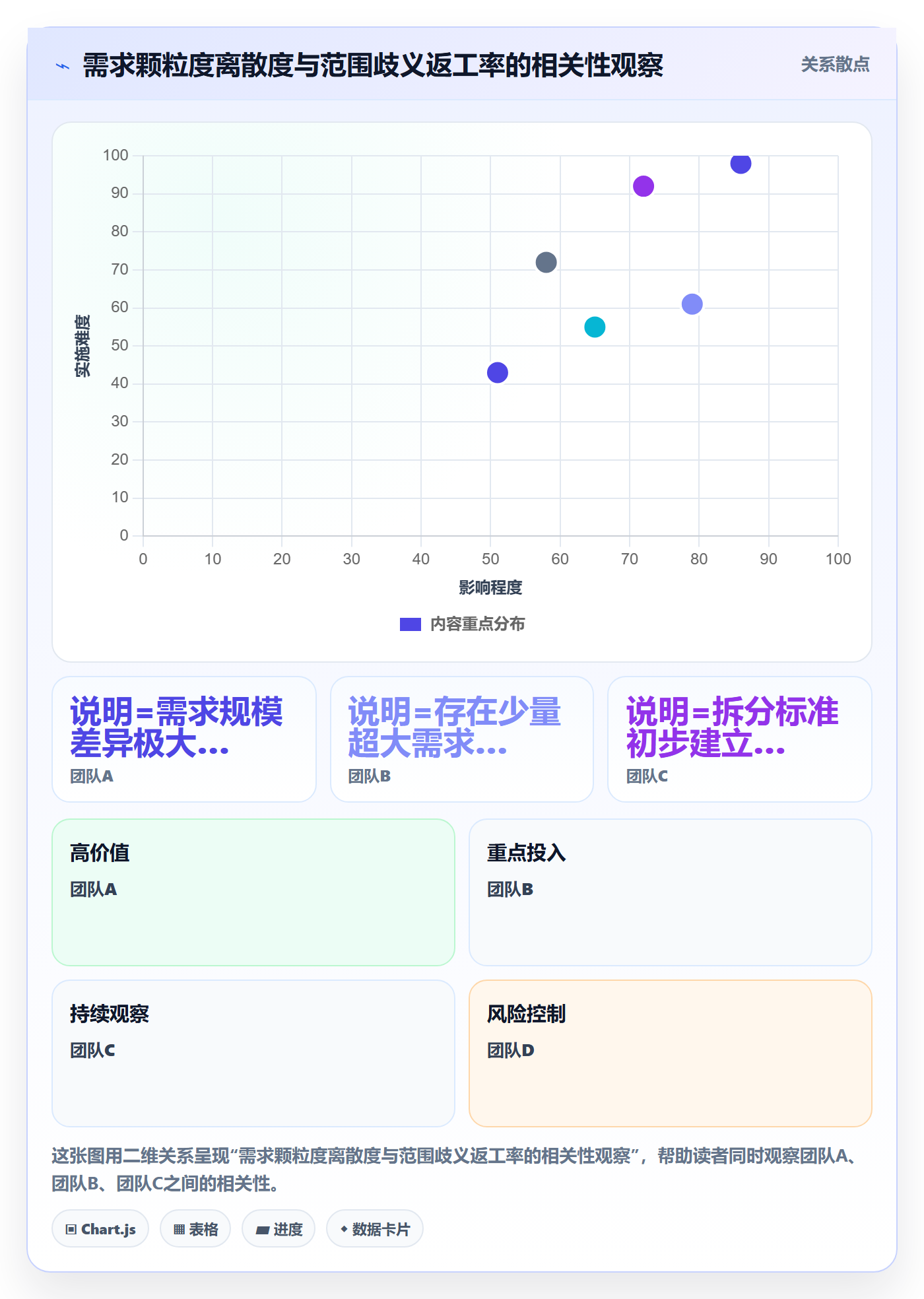 交付范围流程与规范:跨部门团队项目范围流程优化关键指标