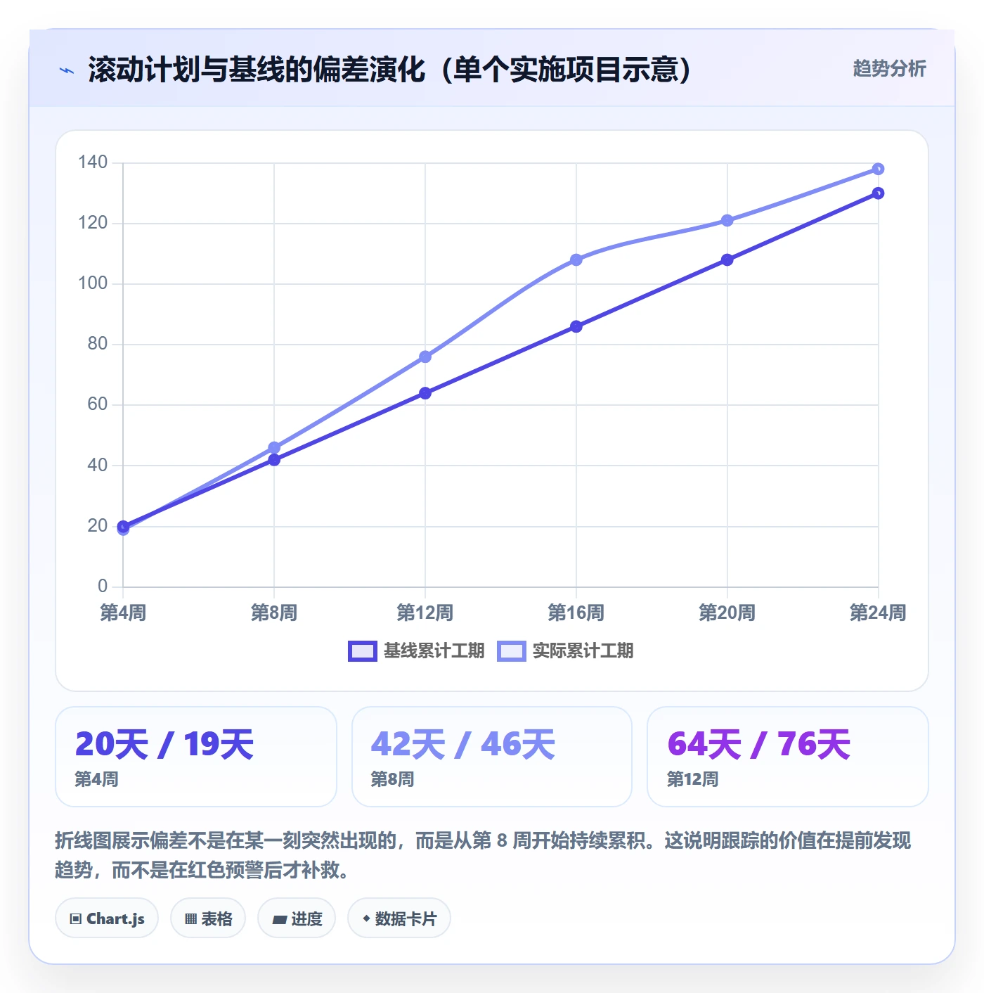 阶段计划管理指南:实施团队如何做好项目规划,协同管理全流程