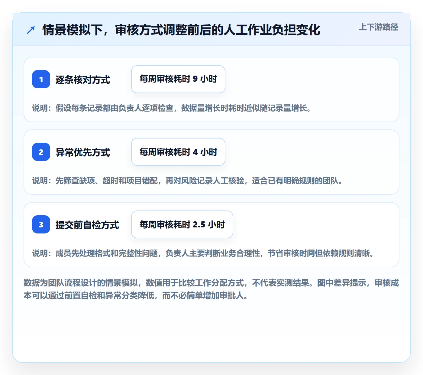 工时管理工时审核全流程：项目成员落地方案与一文讲清