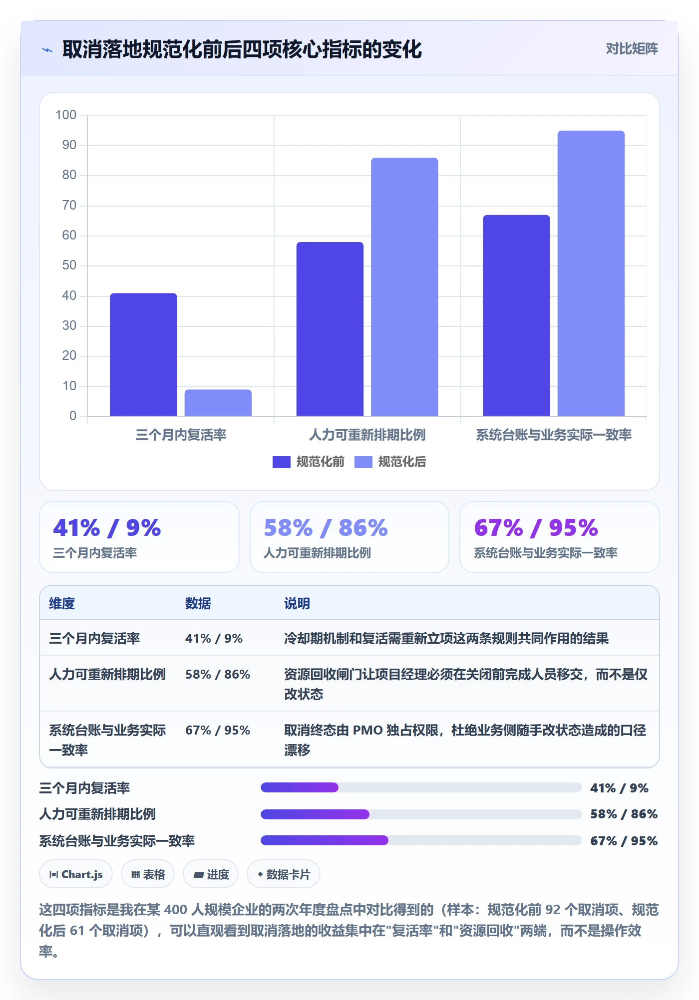 取消落地方案：PMO开展任务执行的实操方法案例解析