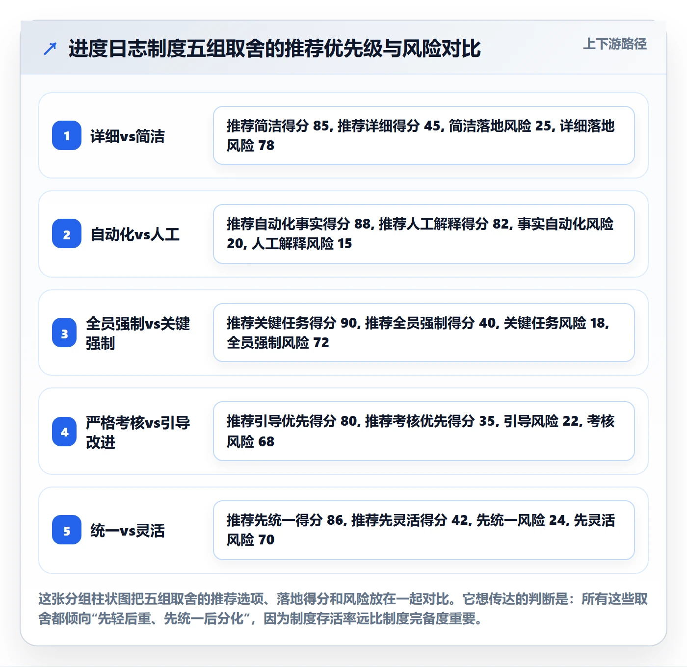 进度跟踪进度日志全流程:项目成员制度设计与一文讲清