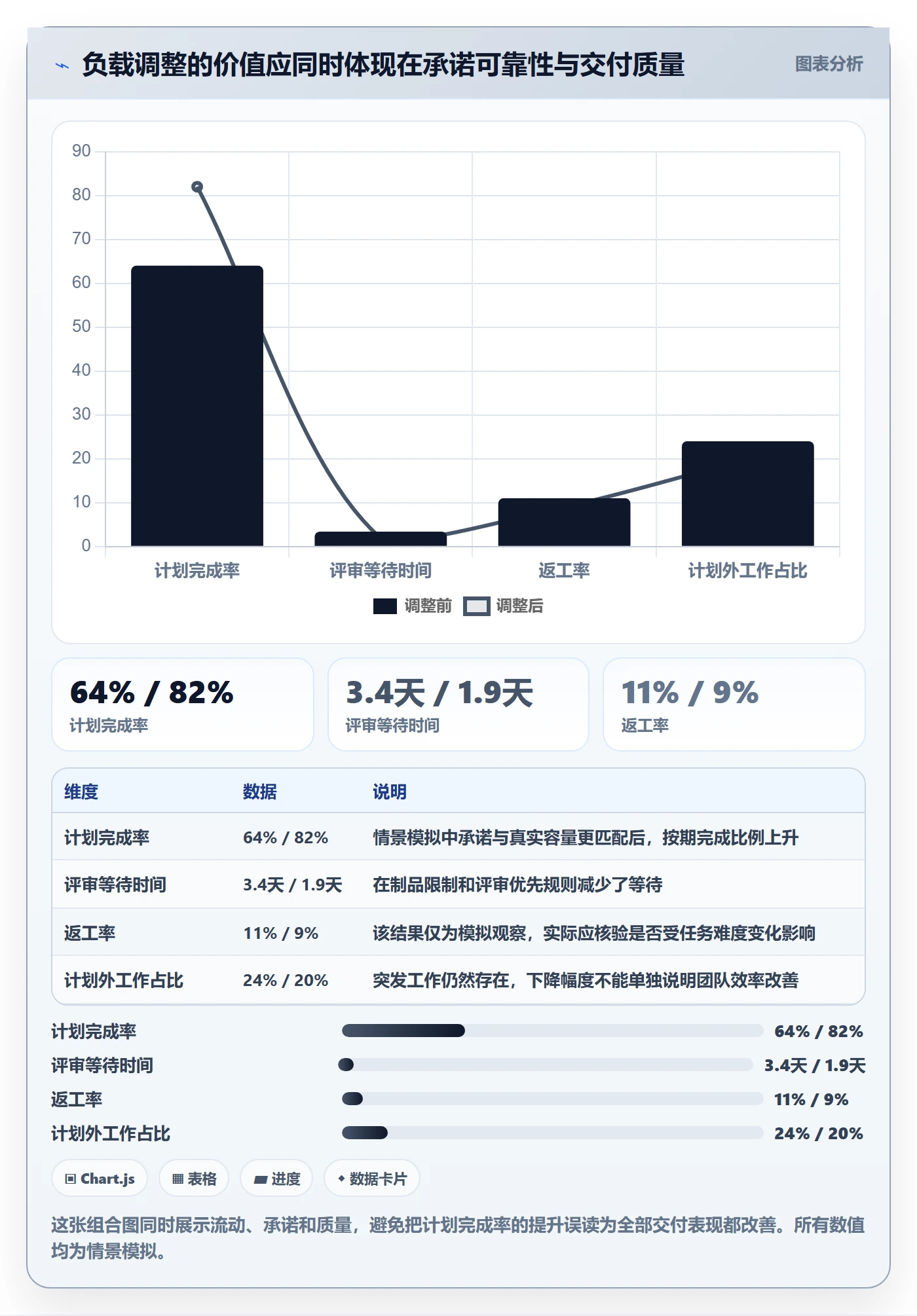 工作负载管理方法大全：研发团队资源负载最佳实践落地清单