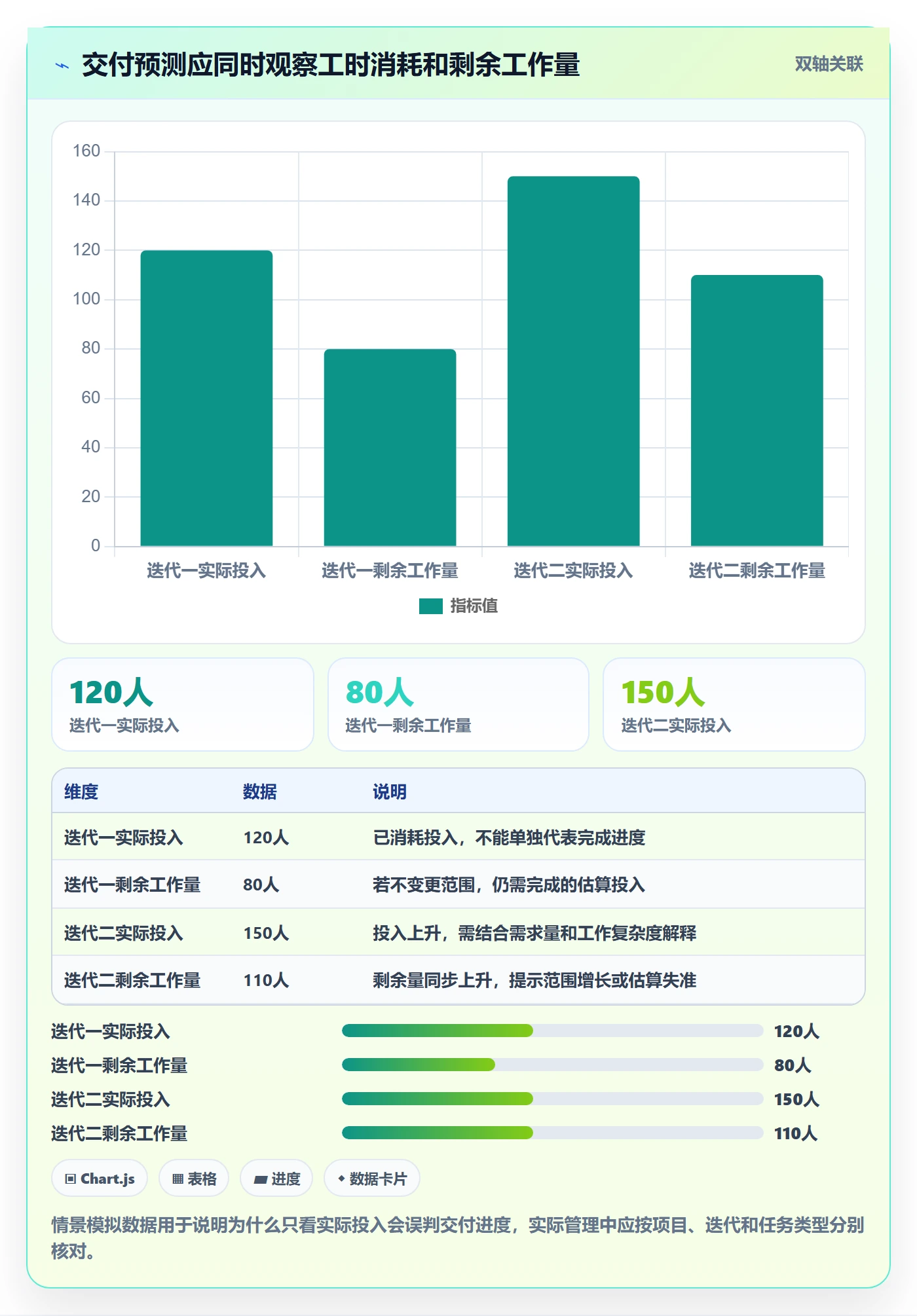 计划工时管理方法大全：项目成员工时管理协同管理落地清单