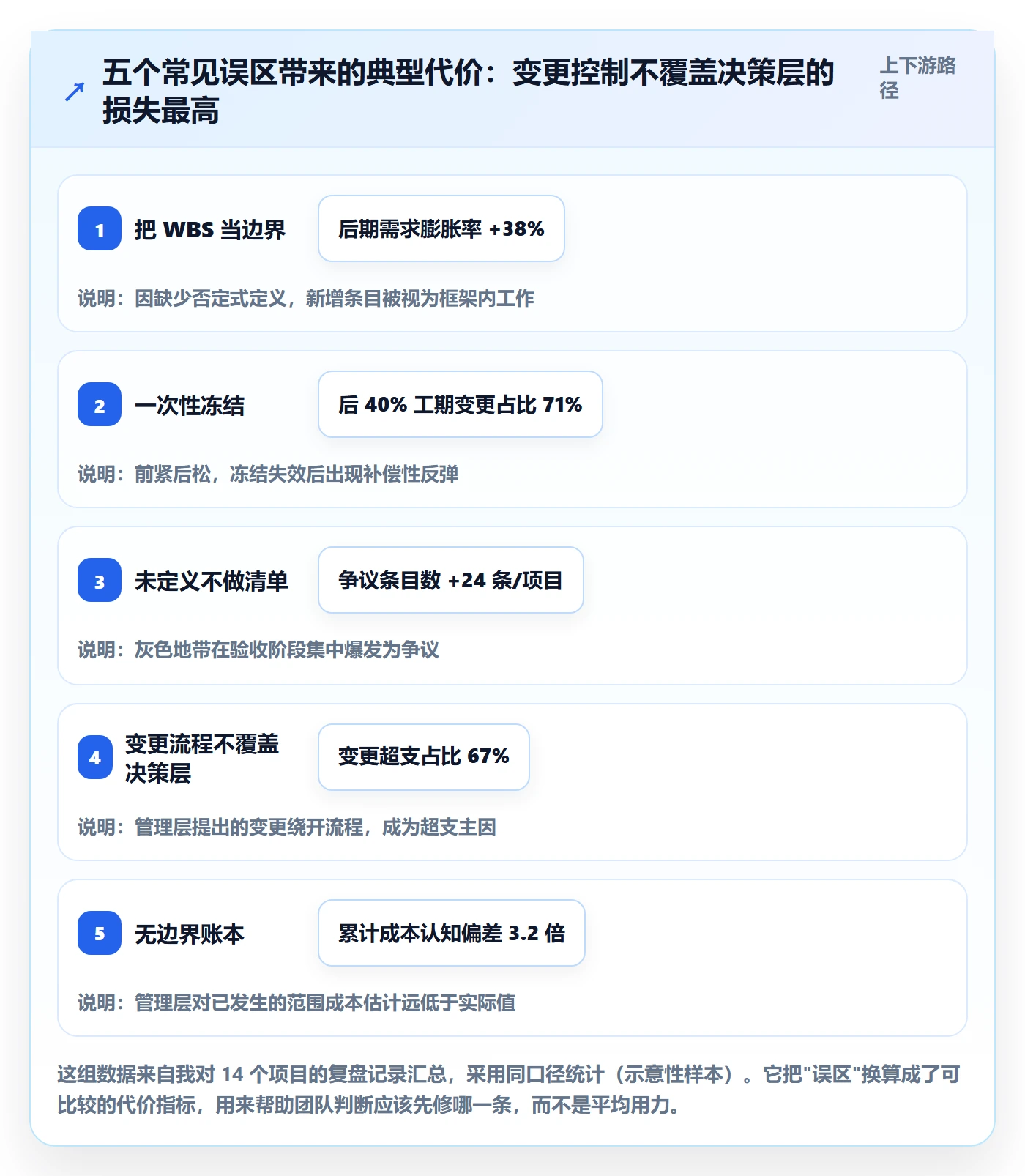 范围边界落地方案：管理层开展项目范围的实操方法案例解析