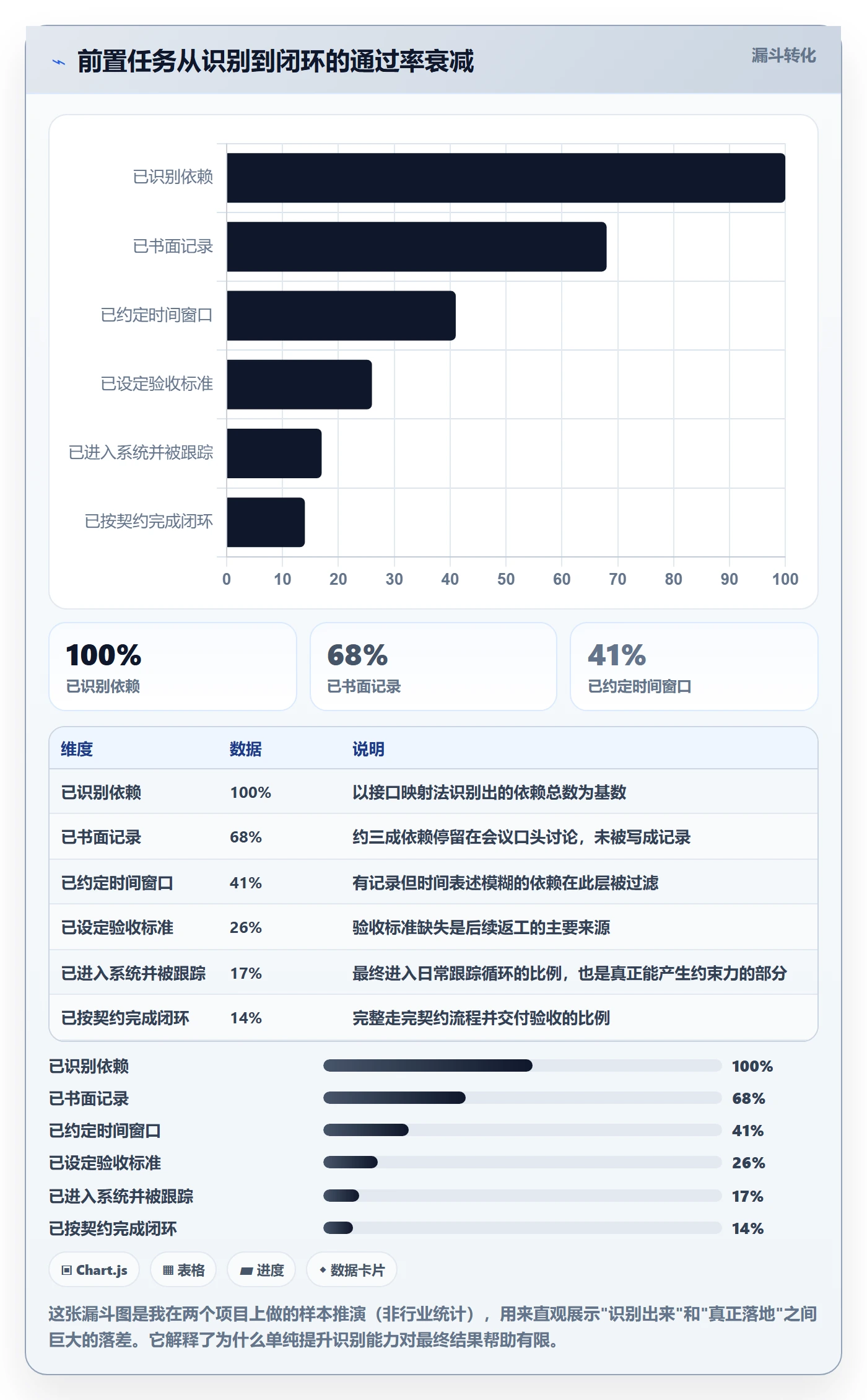 前置任务落地方案：产品经理开展任务依赖的最佳实践案例解析
