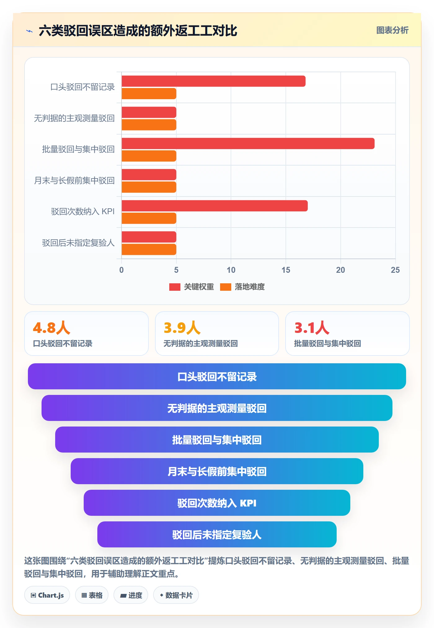 驳回管理方法大全:企业管理者任务验收实操方法落地清单