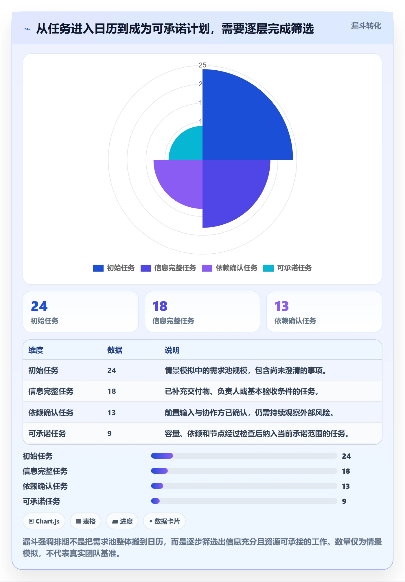 日历视图计划安排教程:产品经理风险控制,避坑指南