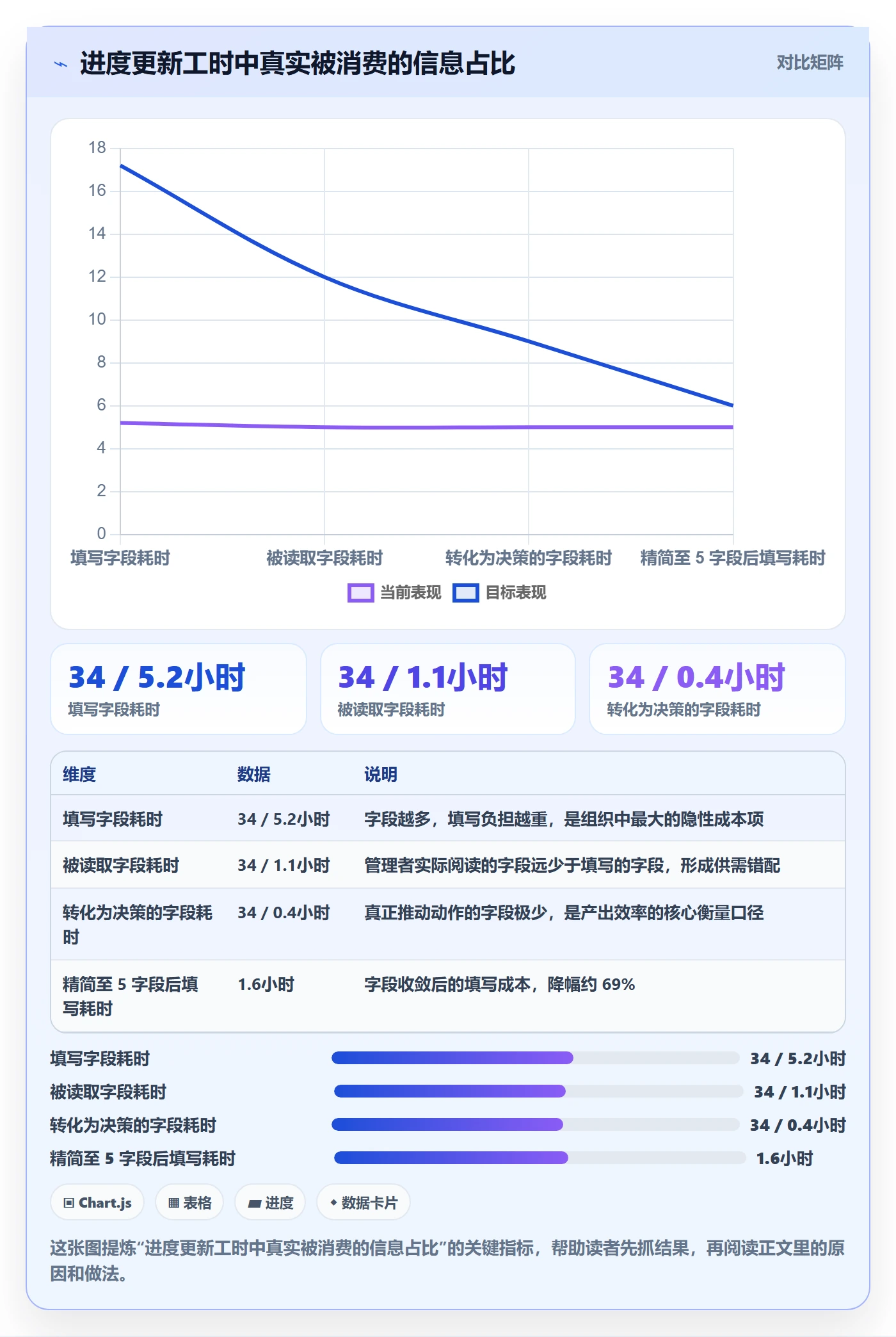 进度更新流程与规范：研发团队进度管理数据分析关键指标