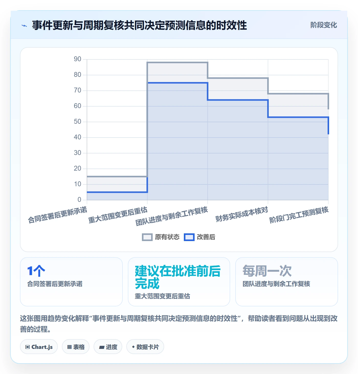 成本管理项目成本全流程:跨部门团队数据分析与一文讲清