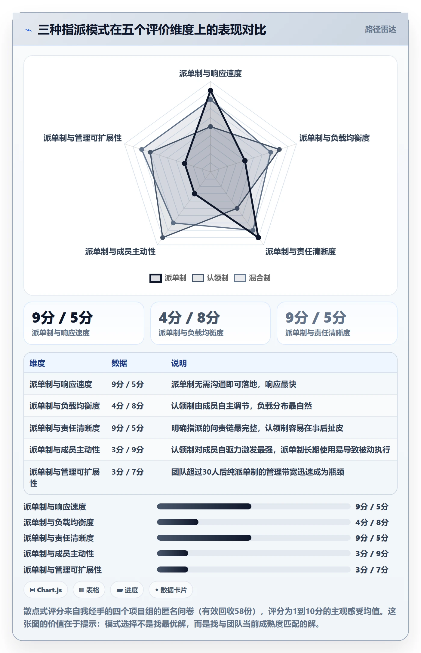 任务分派如何做好指派？实施团队入门指南与操作步骤
