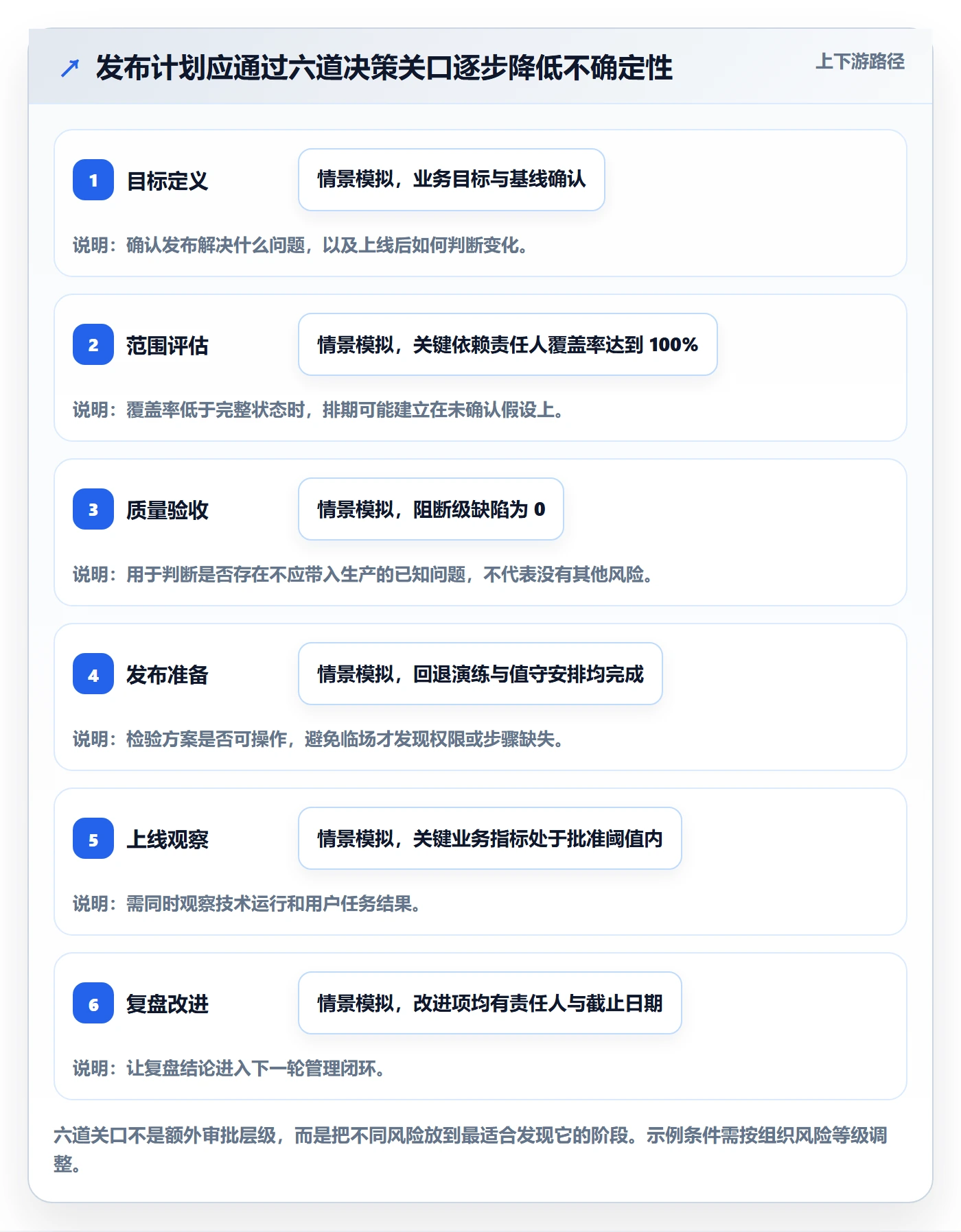 发布管理上线计划全流程:PMO数据分析与一文讲清
