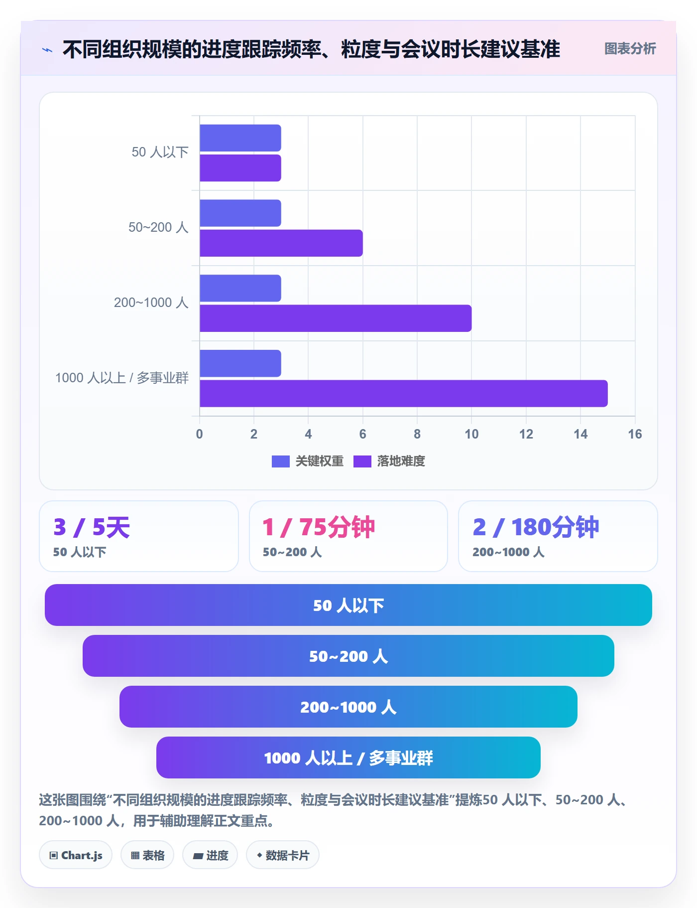 追踪管理方法大全:管理层进度跟踪流程优化落地清单