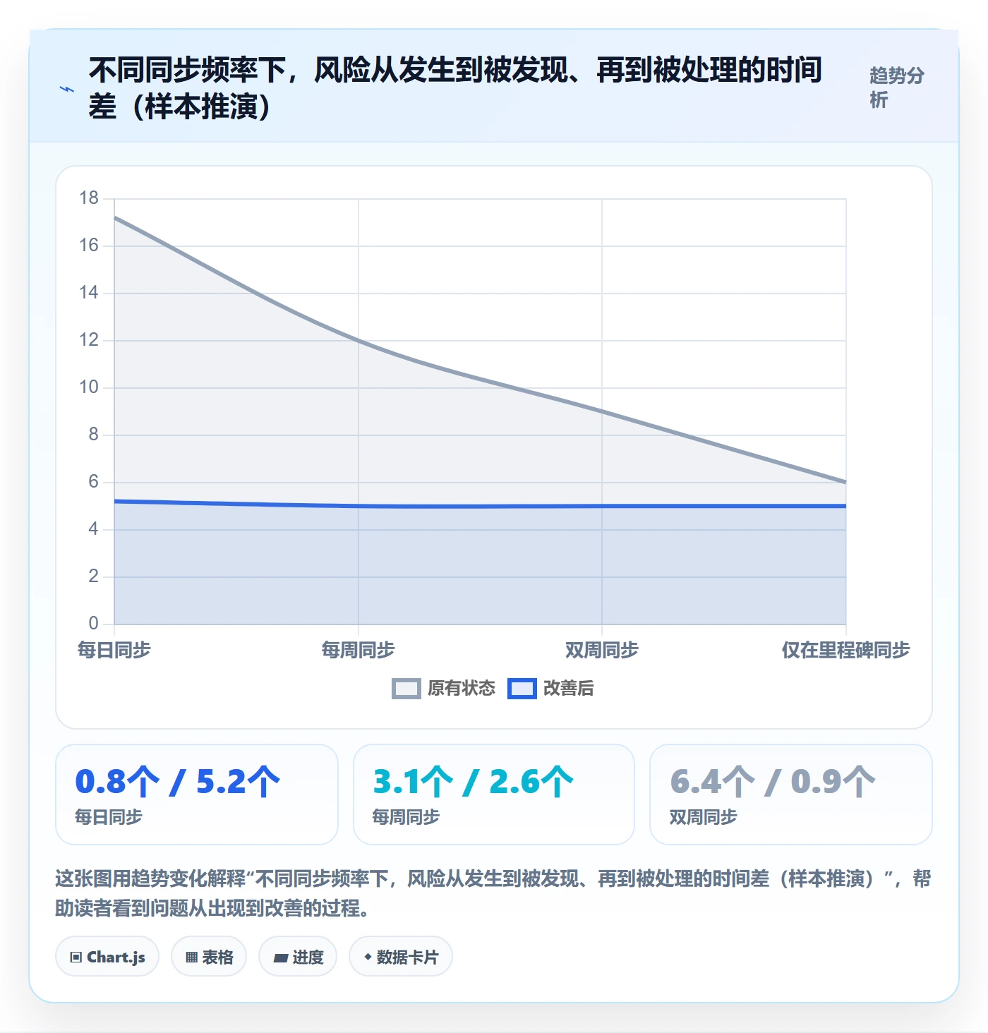 任务依赖如何做好前置任务?跨部门团队风险控制与操作步骤