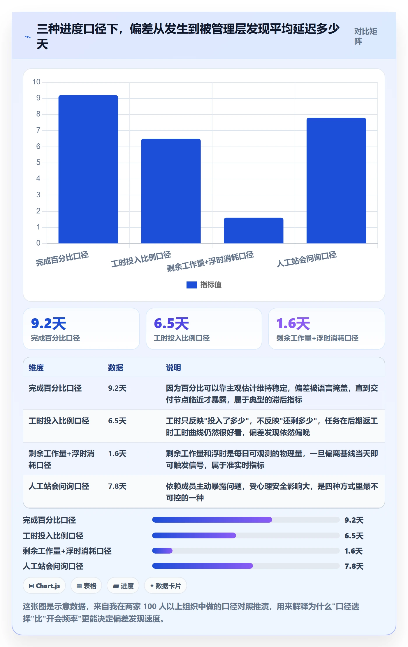 进度管理如何做好进度偏差？项目负责人制度设计与操作步骤