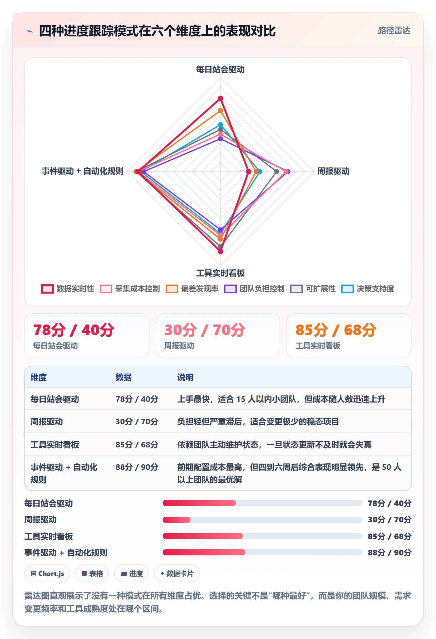 动态实操方法:项目经理提升进度跟踪效率的入门指南方法与模板