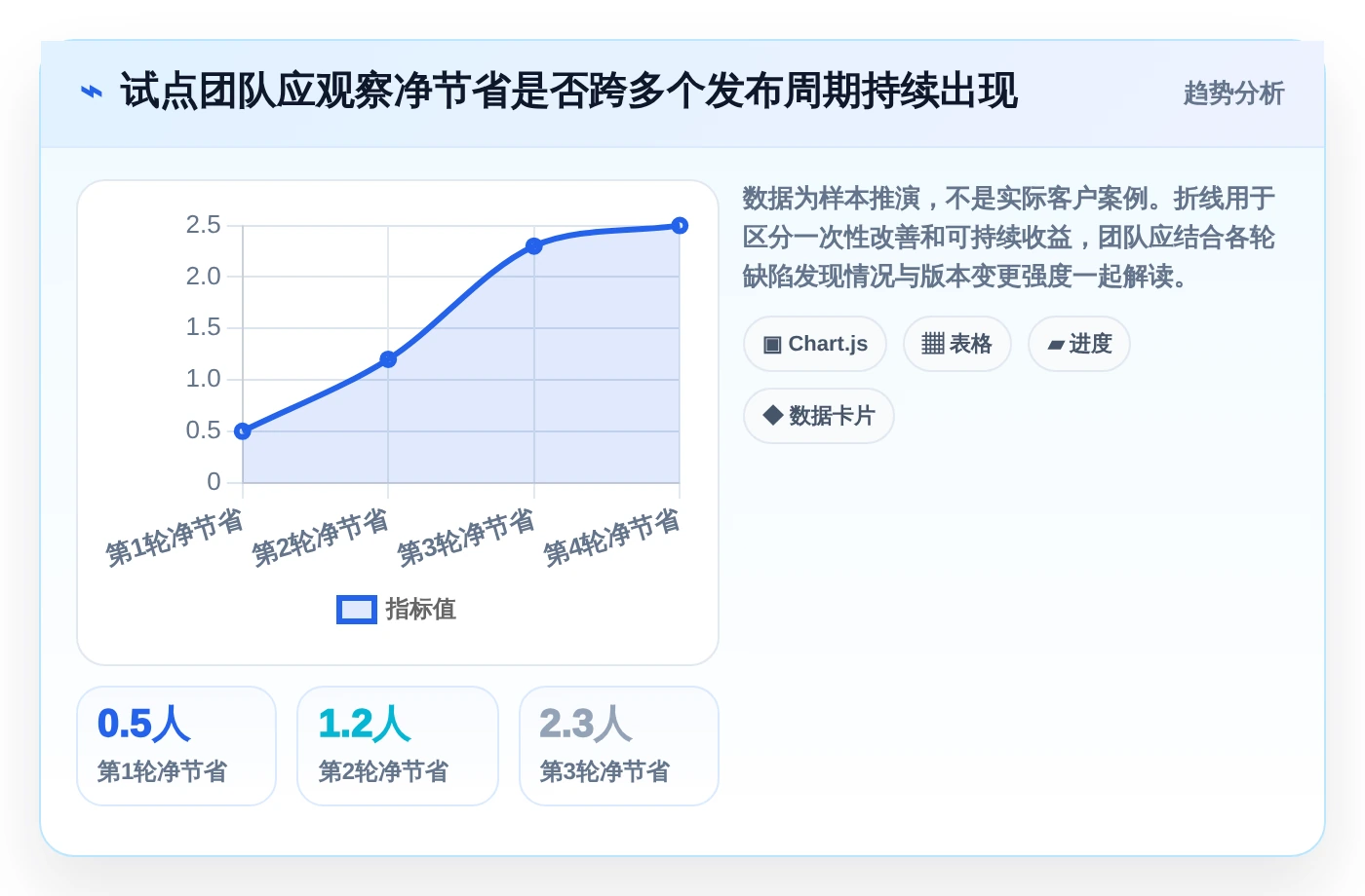 选对回归测试工具事半功倍：2026年最值得投资的5大工具盘点