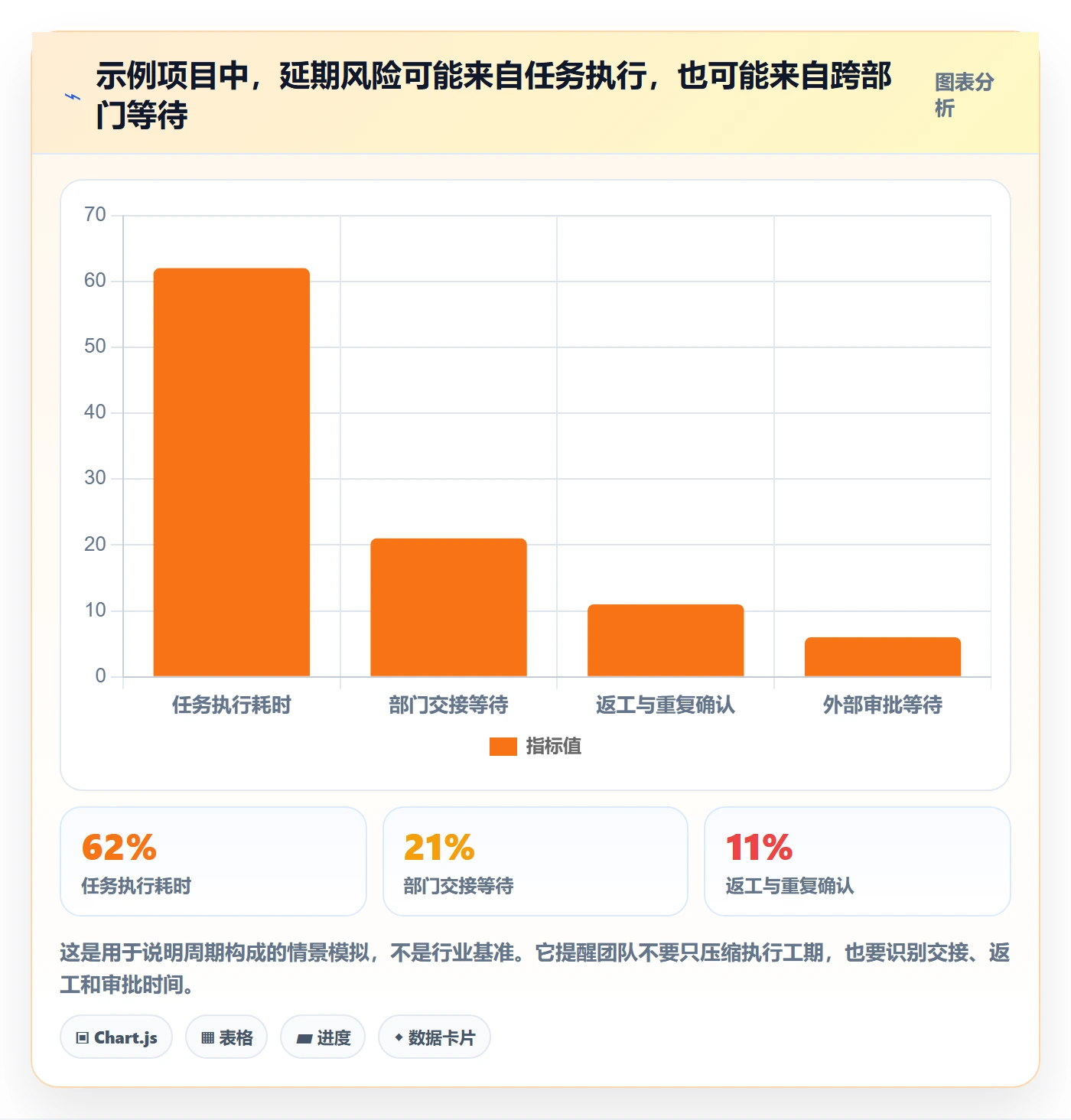里程碑最佳实践:跨部门团队甘特图效率提升,常见问题
